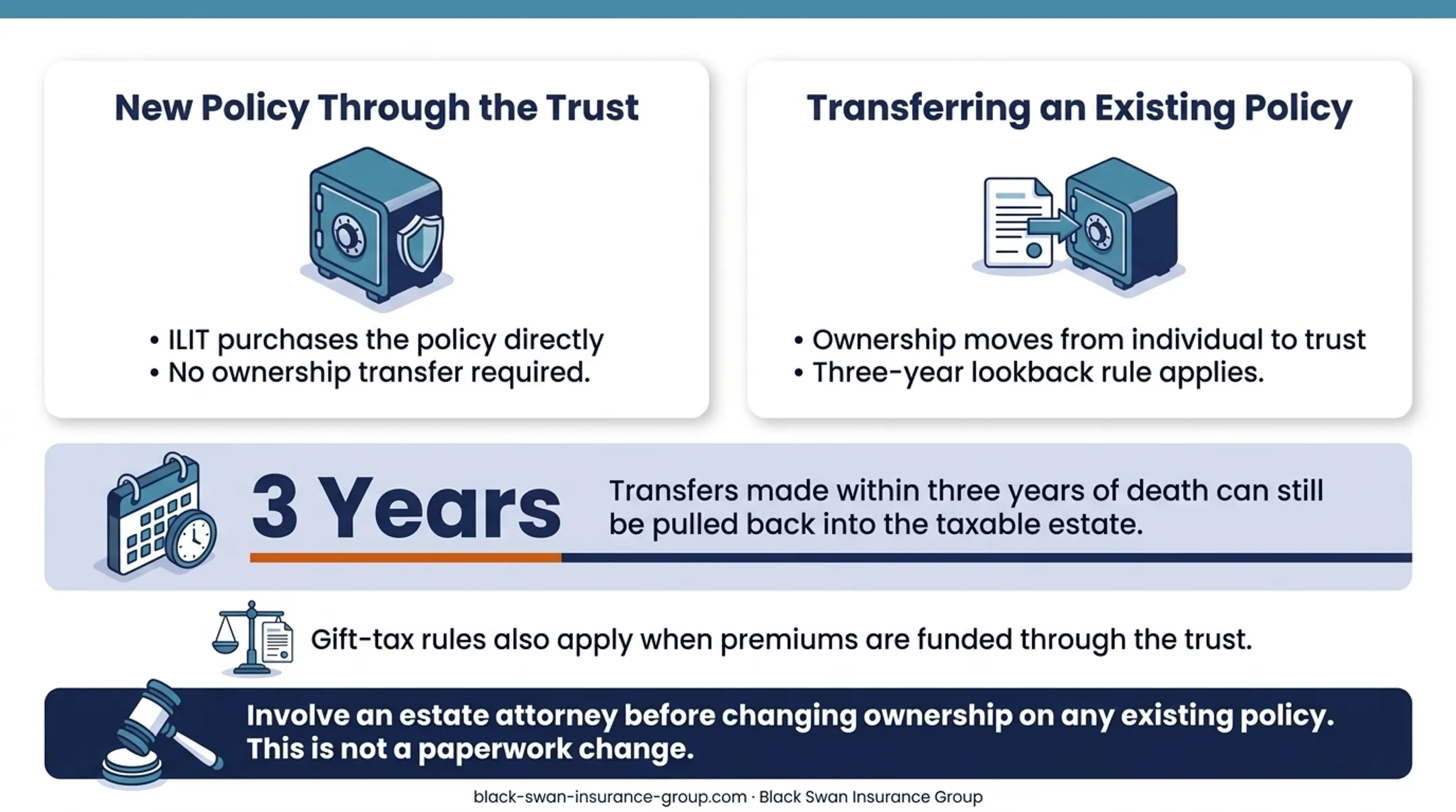 New ILIT policy versus existing policy transfer tax comparison