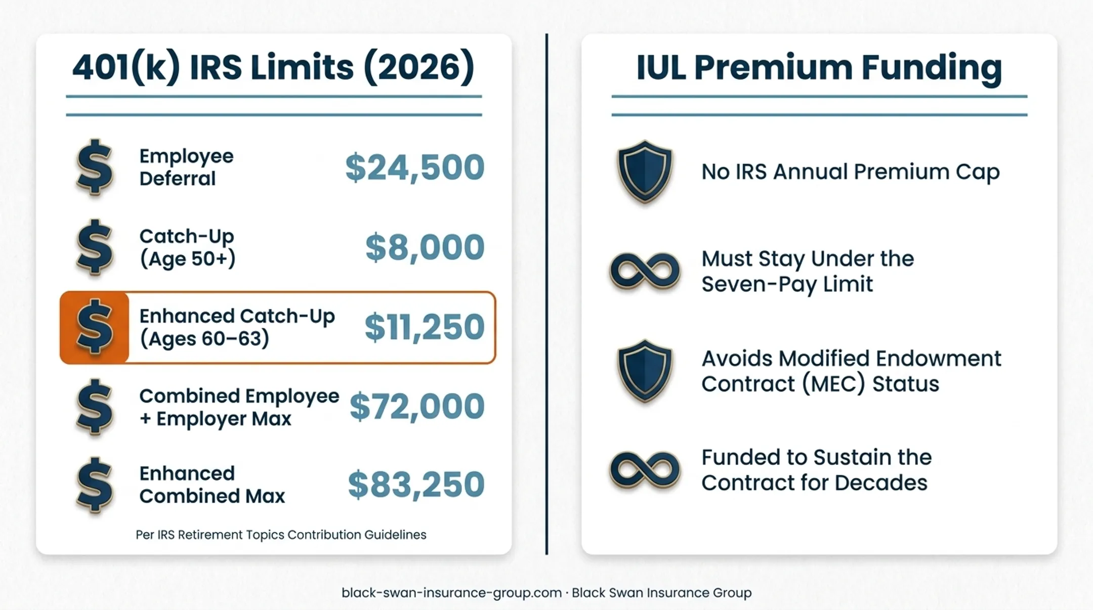 2026 401k contribution limits and enhanced catch-up amounts