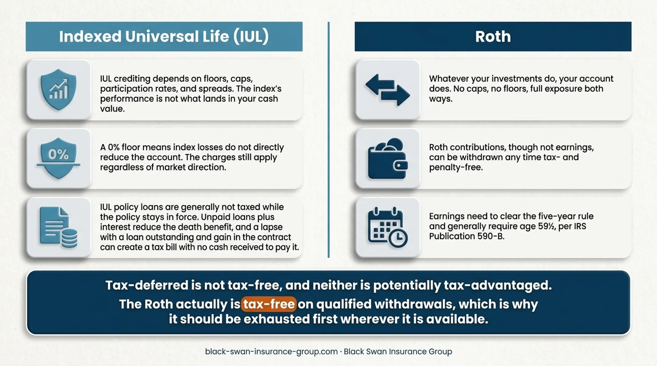 IUL and Roth IRA growth risk and withdrawal comparison