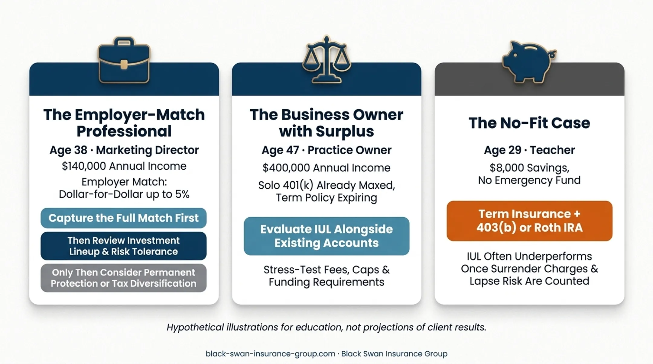 Three hypothetical IUL and retirement planning decision scenarios