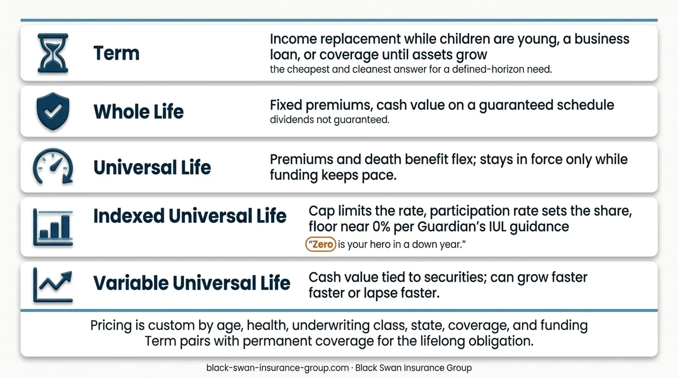 Term and permanent life insurance coverage strategy comparison