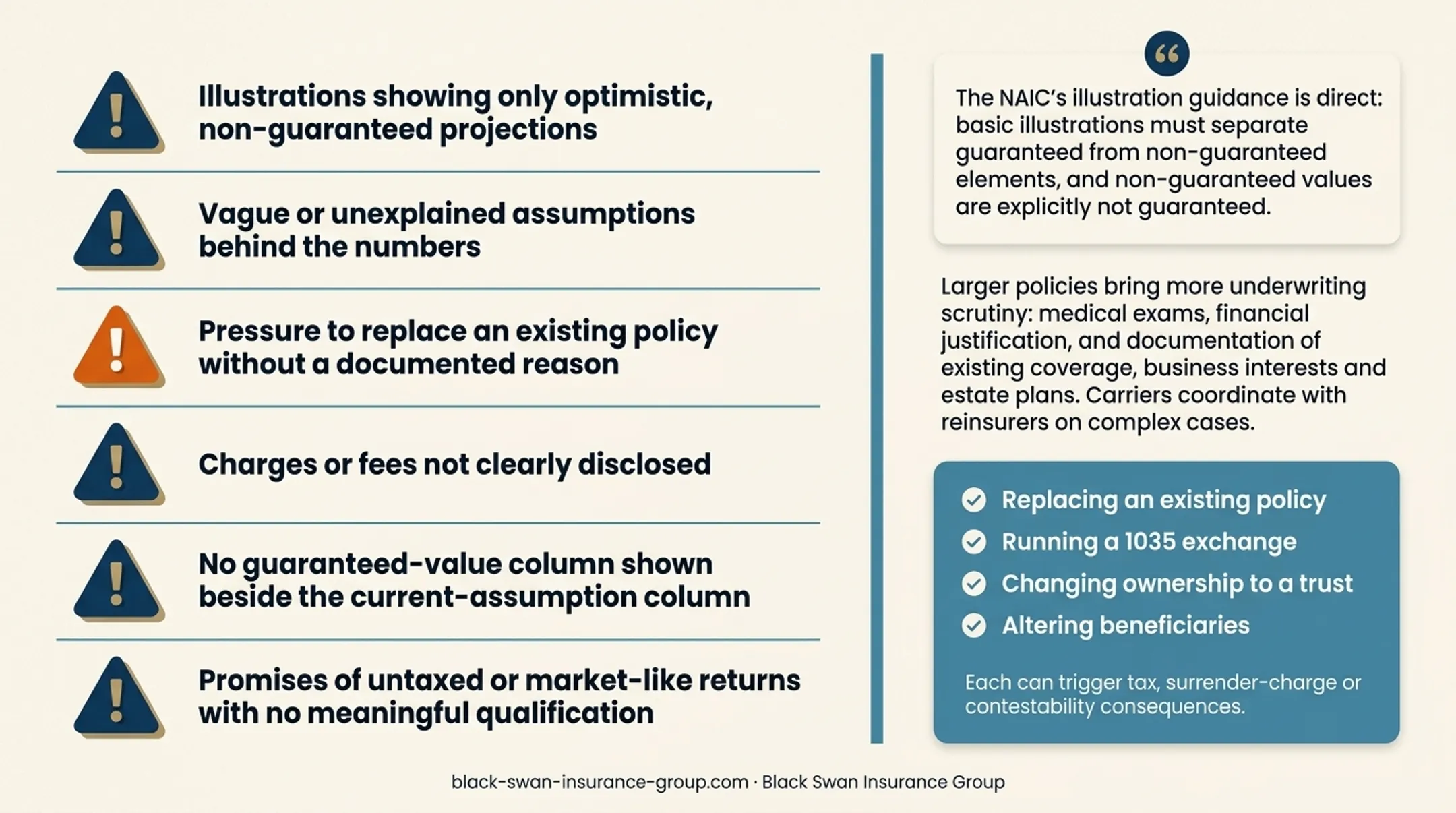 Guaranteed versus nonguaranteed life insurance illustration values comparison