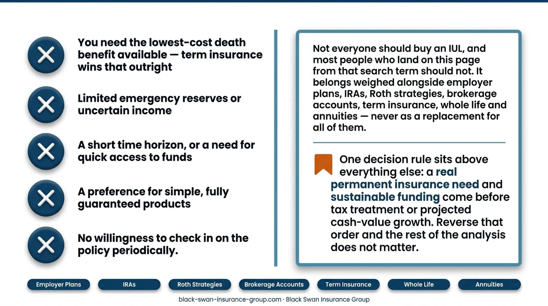 Black Swan Insurance Group five-step IUL evaluation process