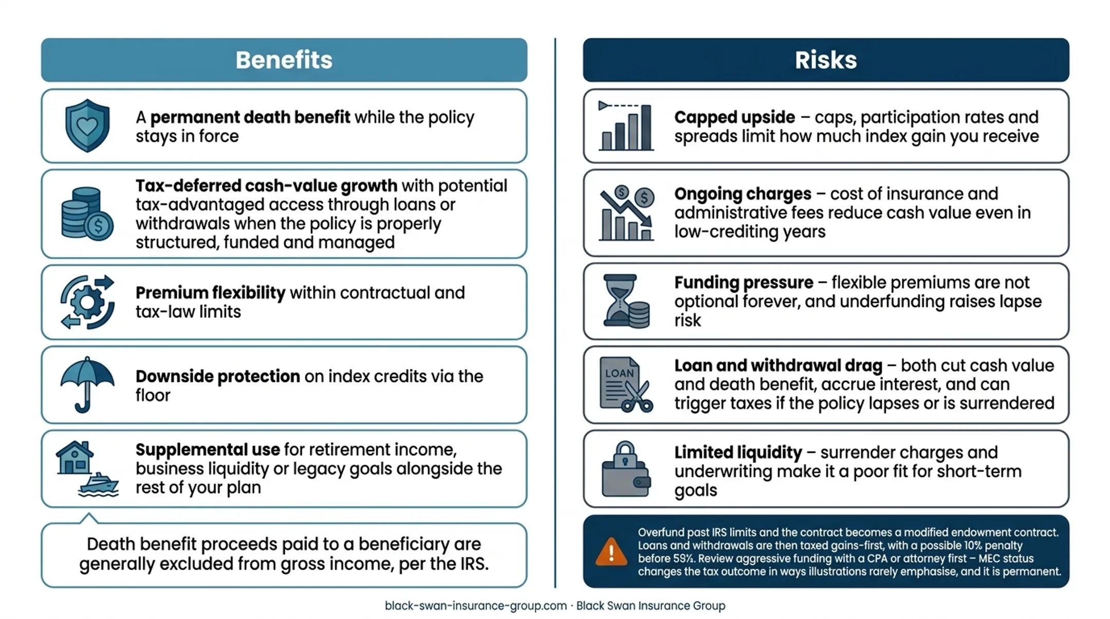 IUL benefits and risks comparison of protection growth and funding trade-offs