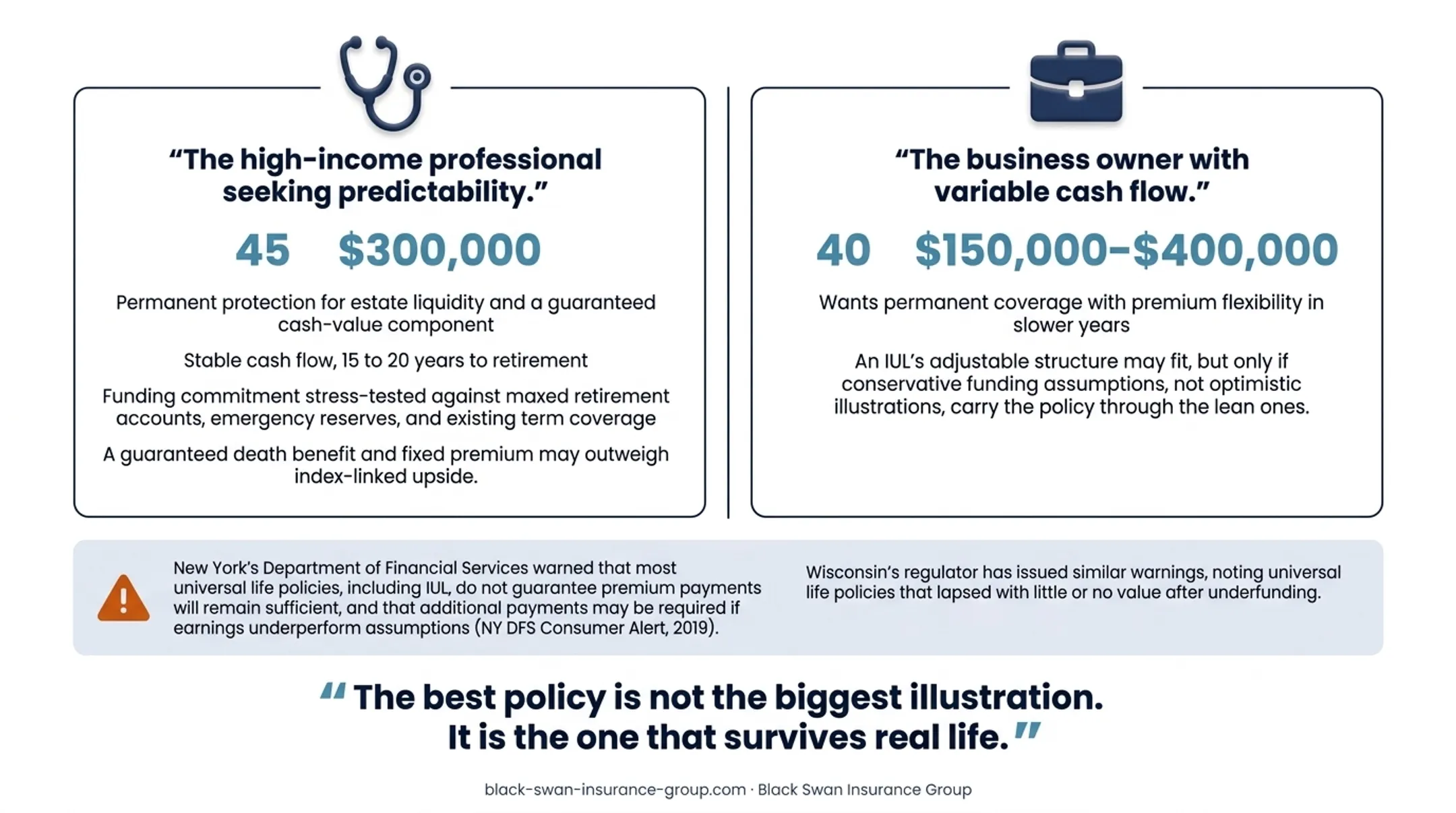 High-income professional versus variable-income business owner insurance scenarios