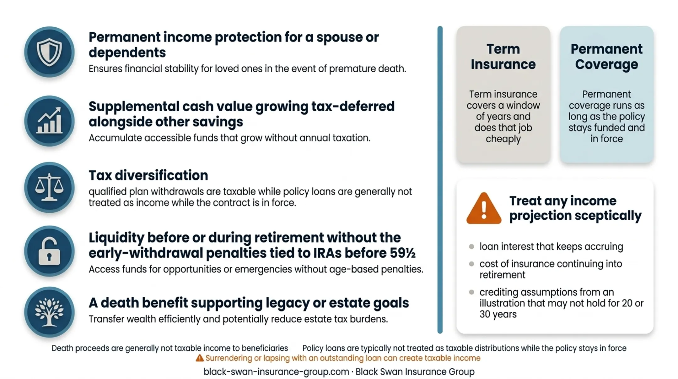 IUL tax treatment comparison for death benefits loans and policy lapse