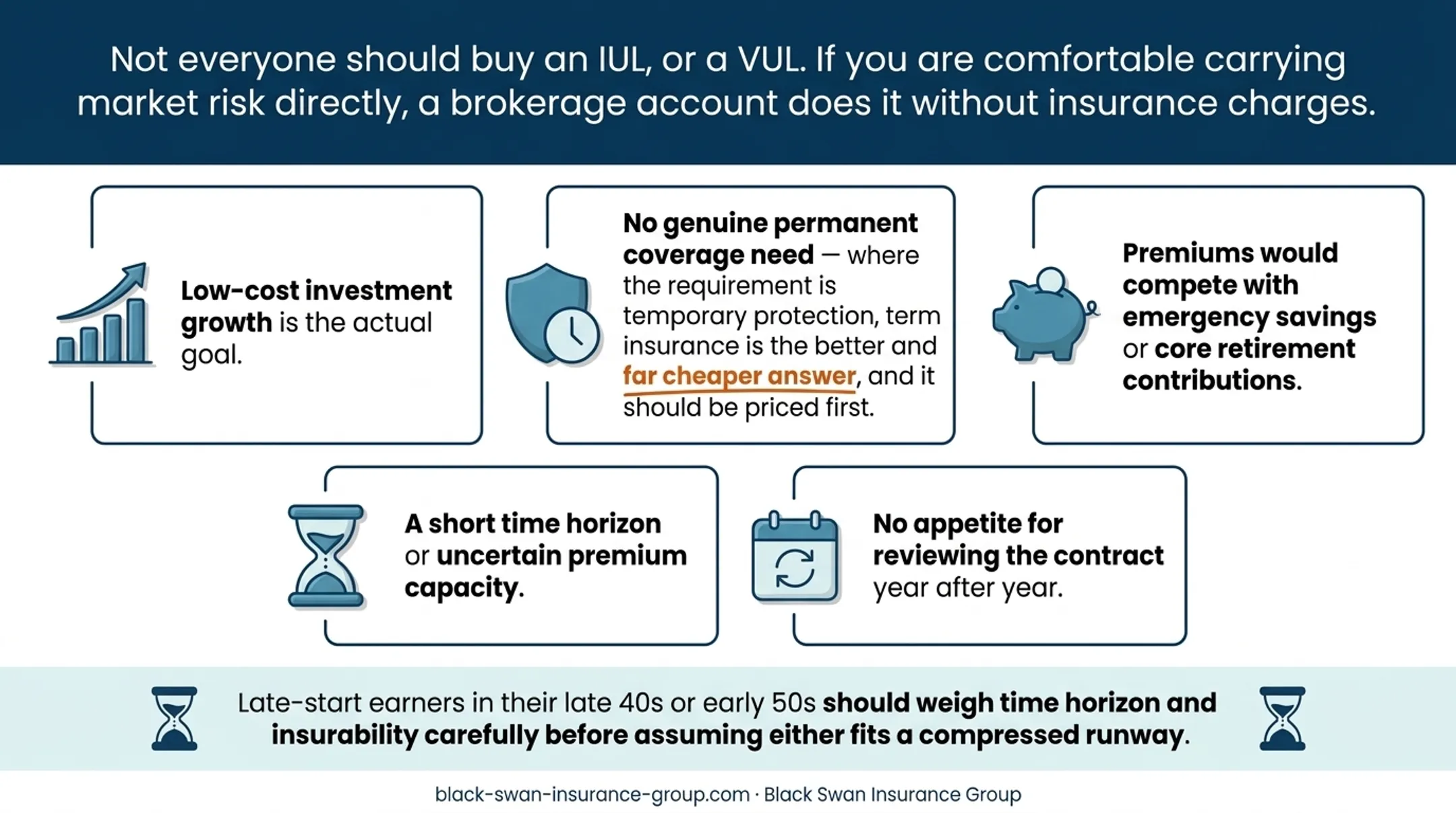 Five-factor IUL and VUL policy comparison checklist