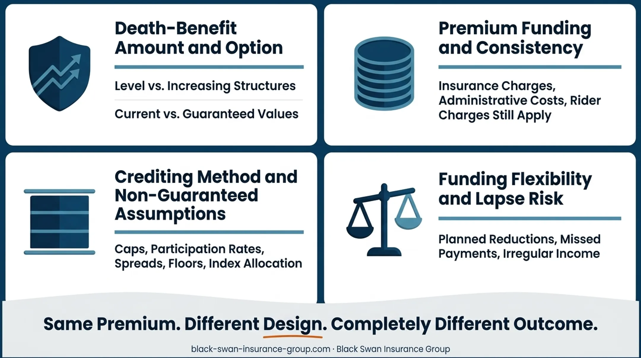 Term life whole life and retirement alternatives comparison chart