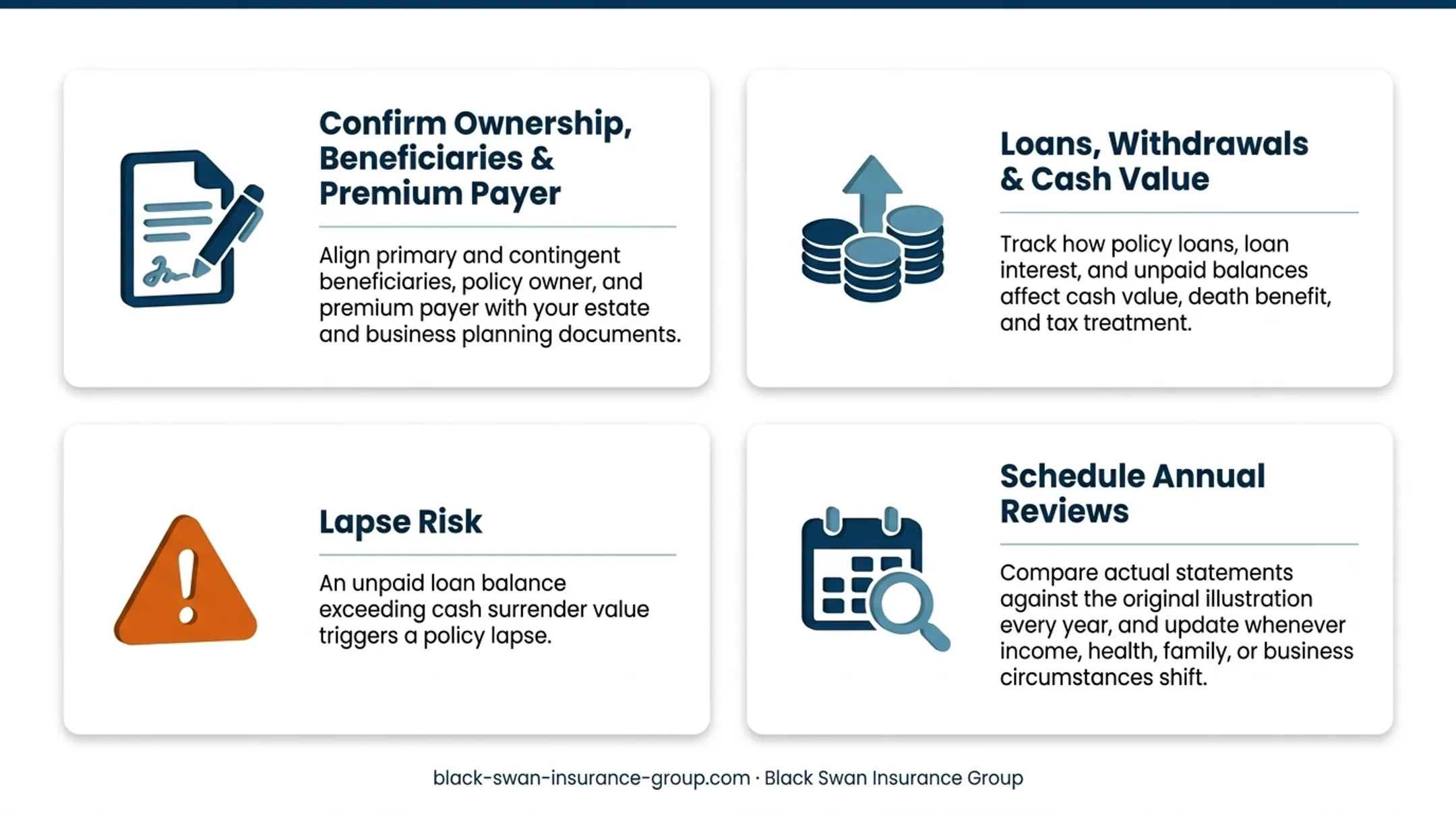 Six-step IUL structuring process from purpose through annual policy reviews