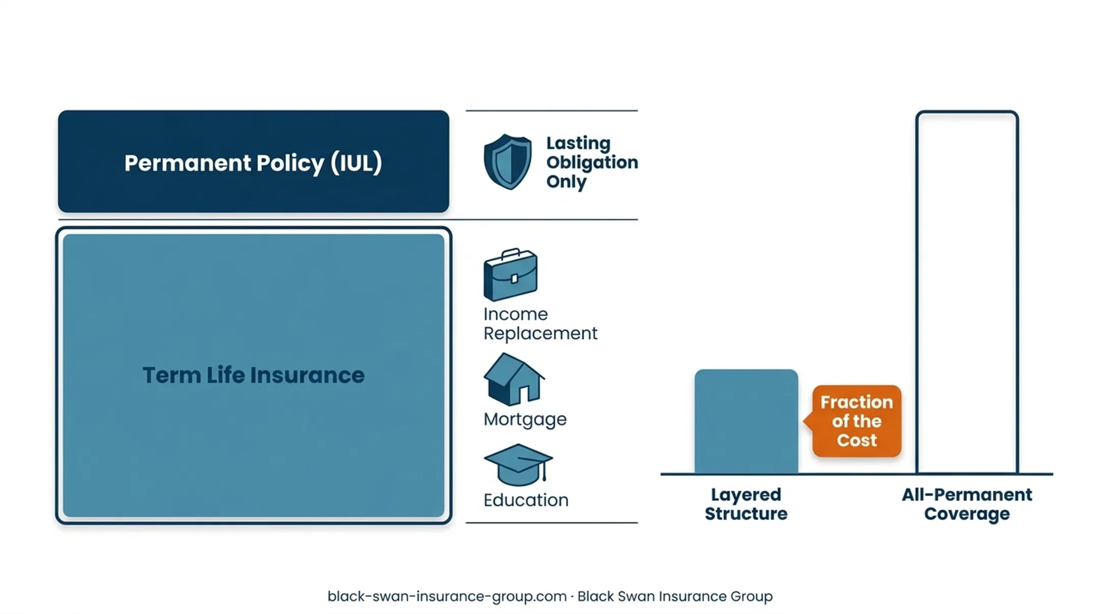 Three life insurance decision scenarios for families business owners and households