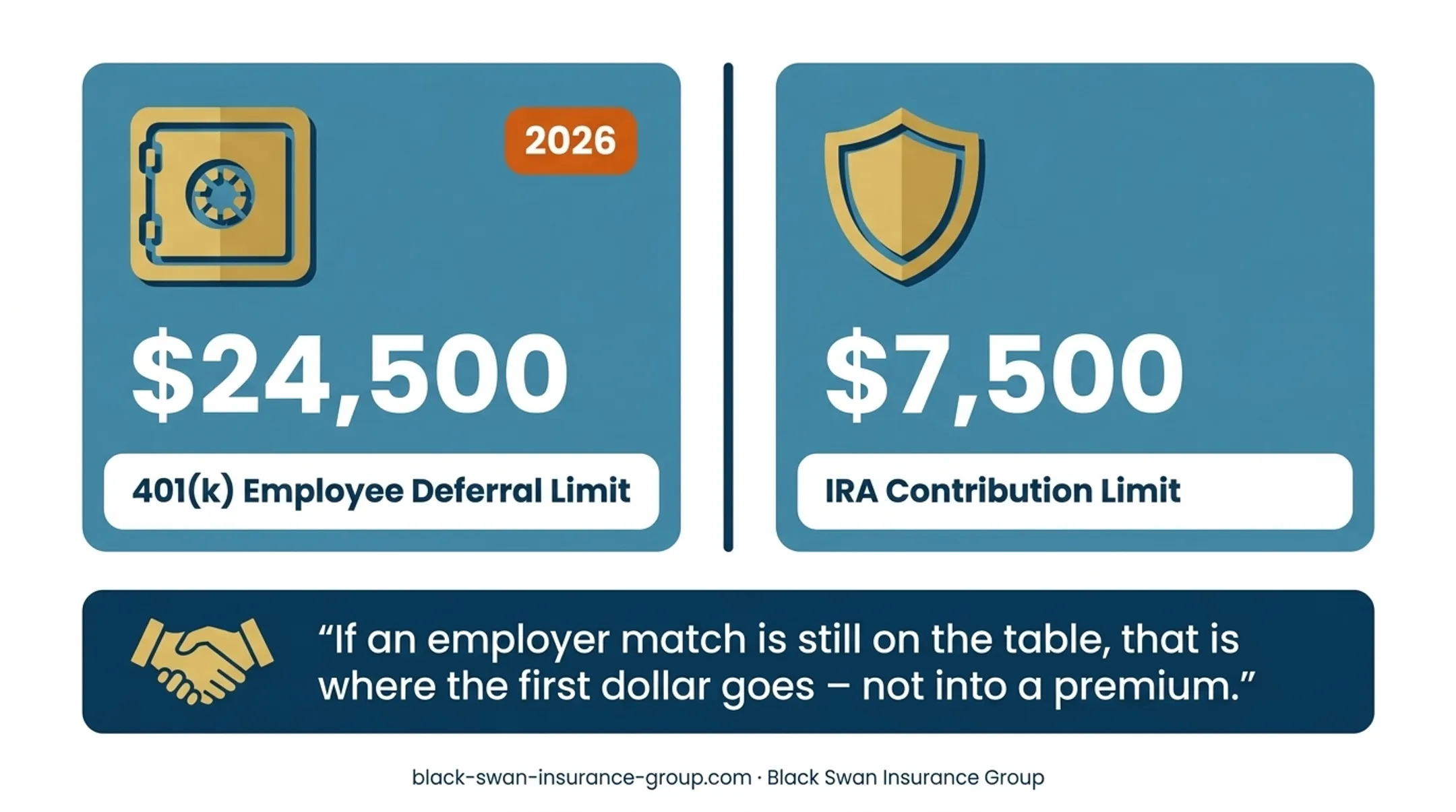 2026 401k and IRA contribution limits comparison bar chart