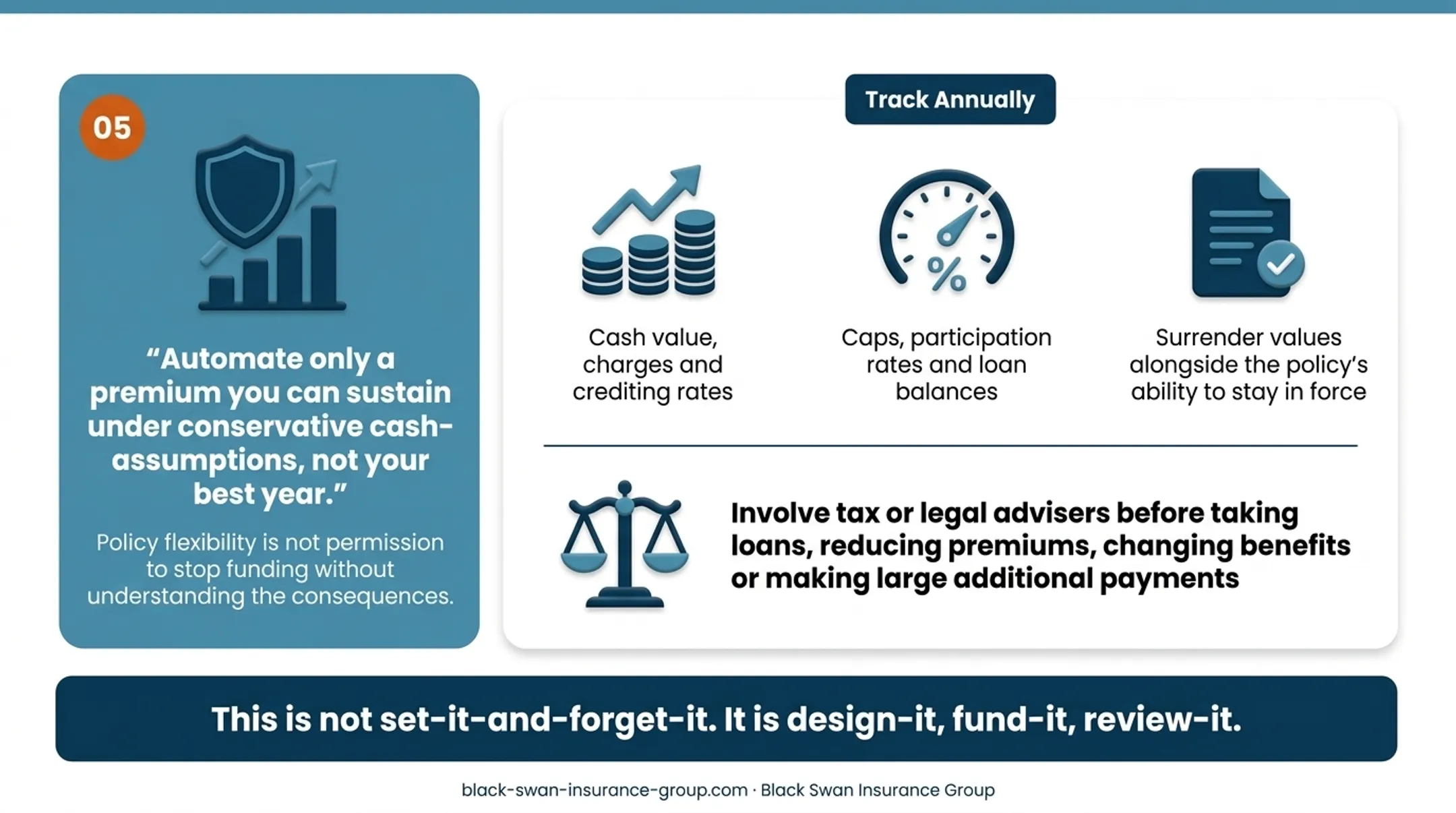 5-step max-funded IUL design and monitoring process