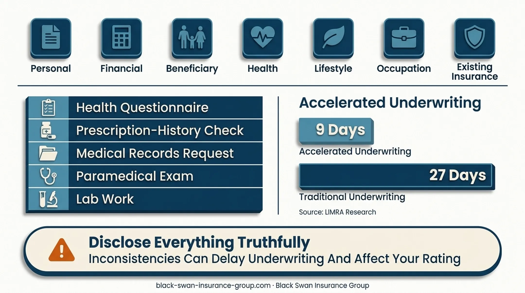 IUL application underwriting process from preparation to approval