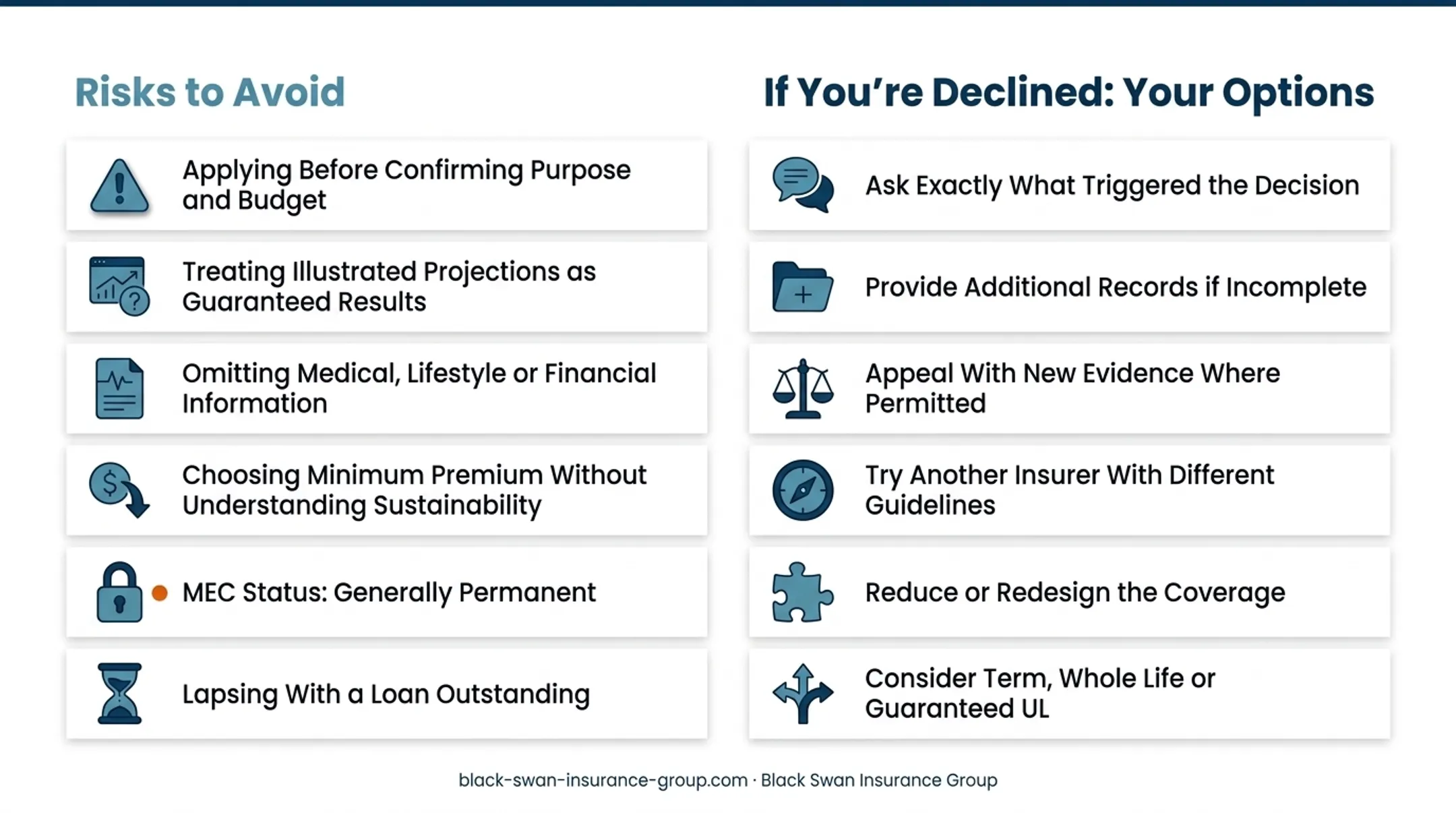 Six response options for delayed rated postponed or declined IUL applications