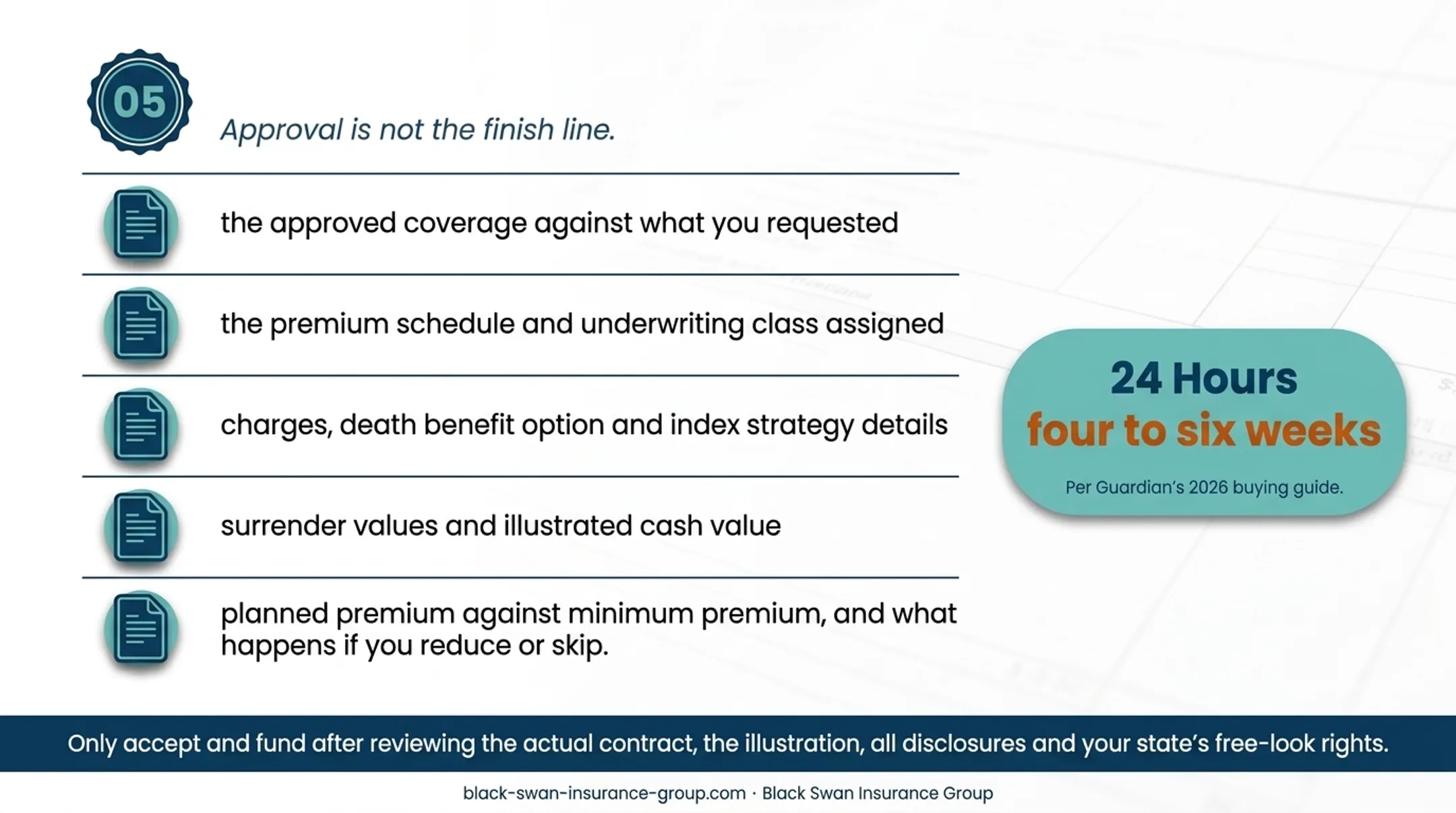 5-step IUL insurance application process from purpose to acceptance