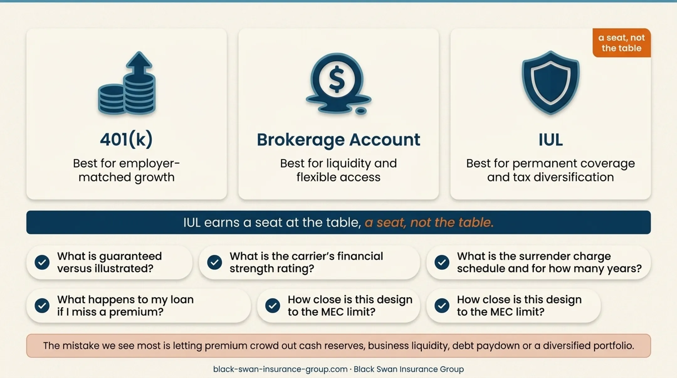 Funded IUL versus retirement account liquidity and tax comparison