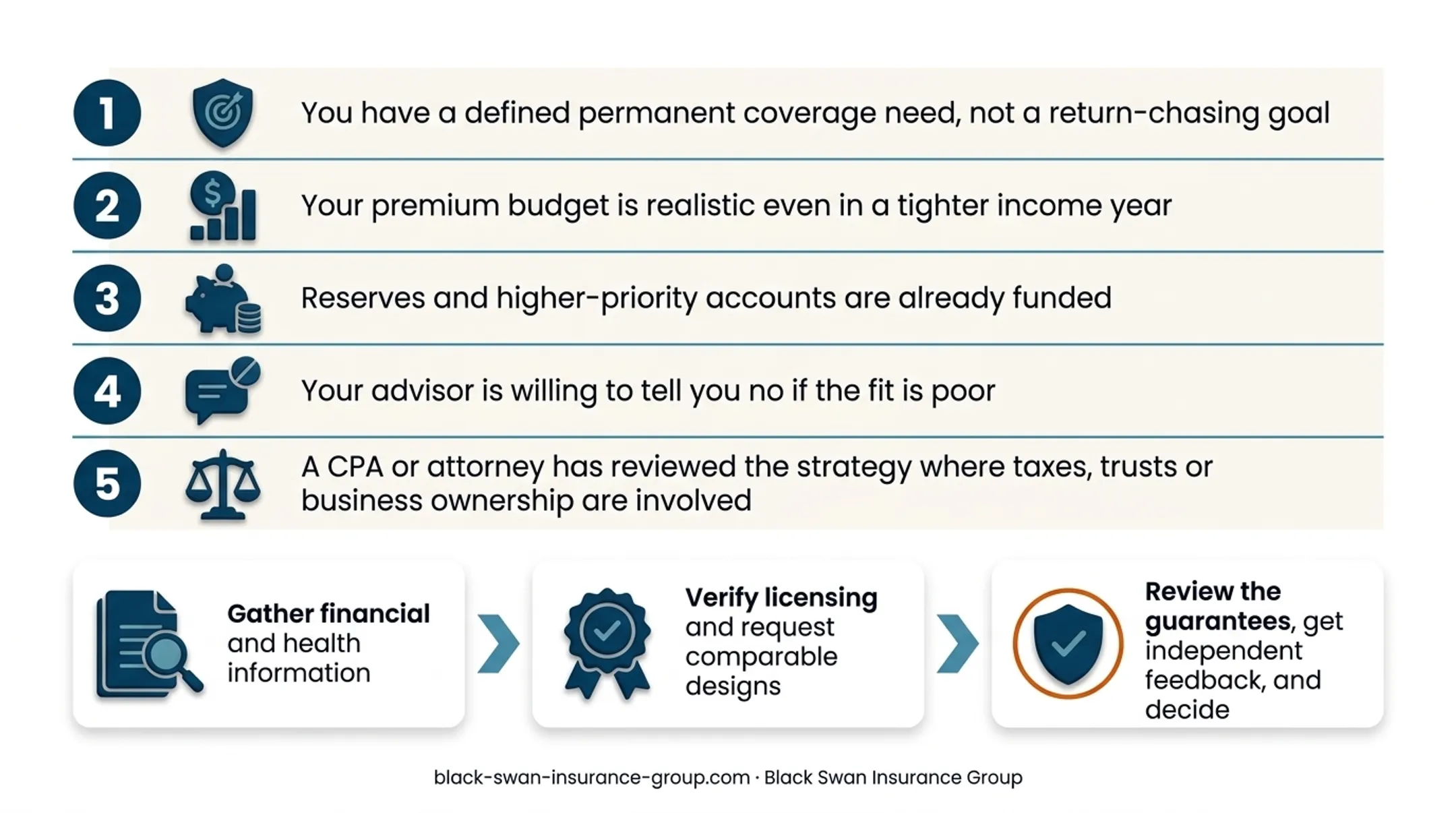 Max-funded IUL suitability comparison with alternatives for different financial situations