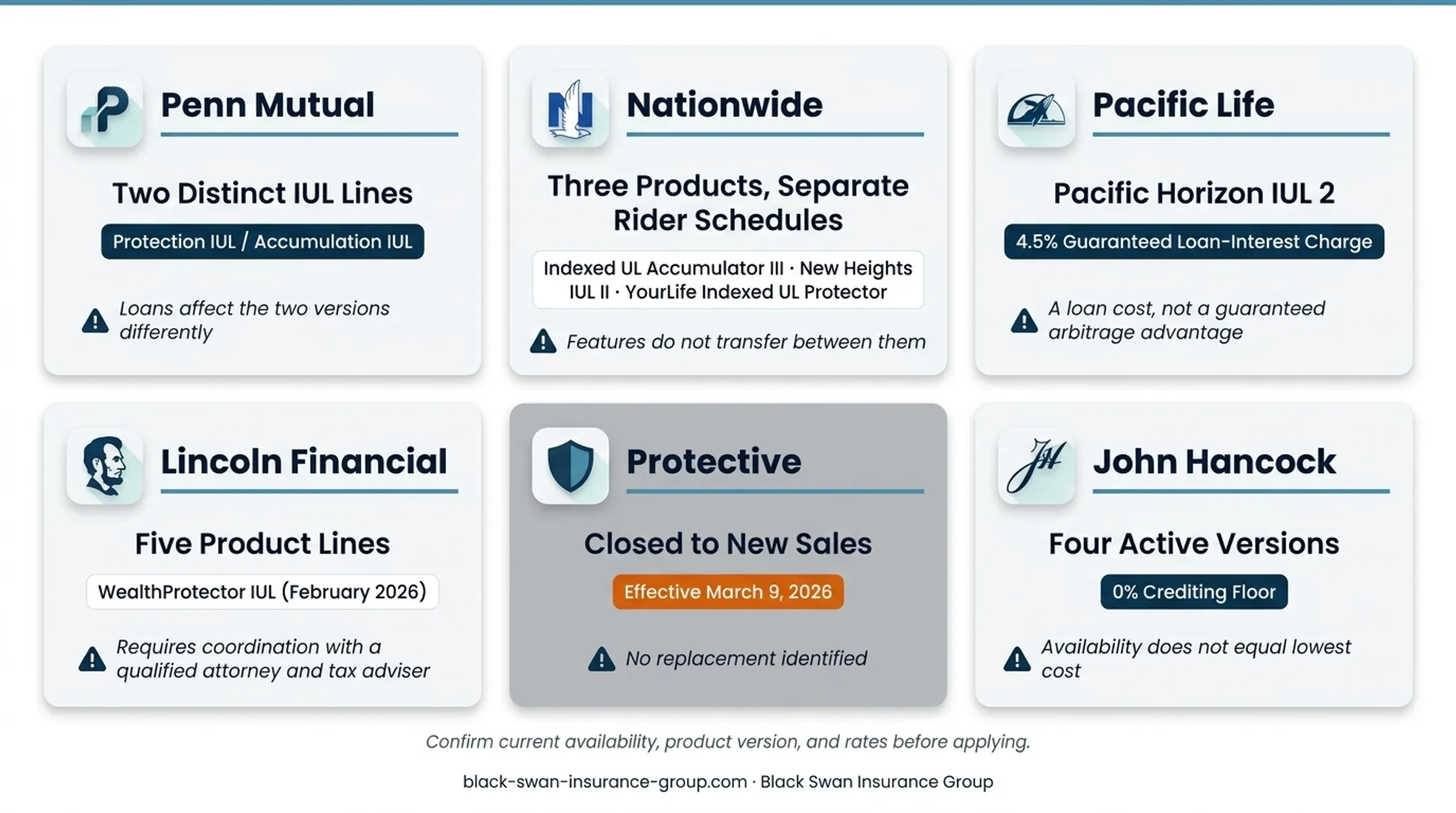 Six current IUL carrier product focus comparison infographic