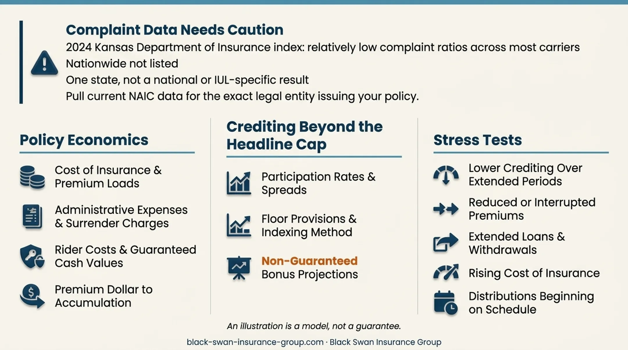 Five IUL policy stress tests for lapse risk and retirement planning