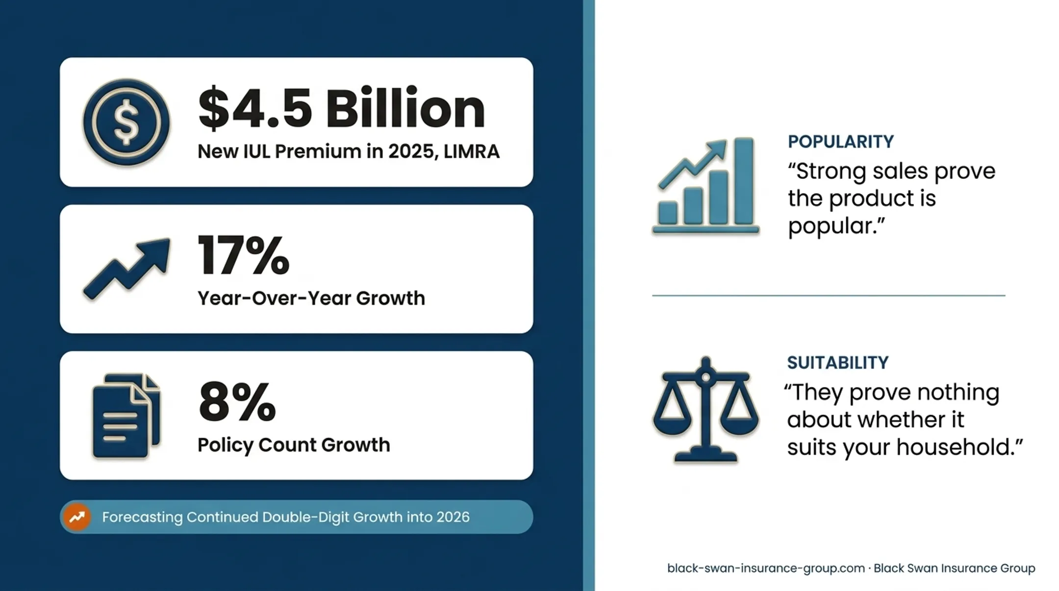 2025 IUL premium and policy growth statistics with 2026 outlook