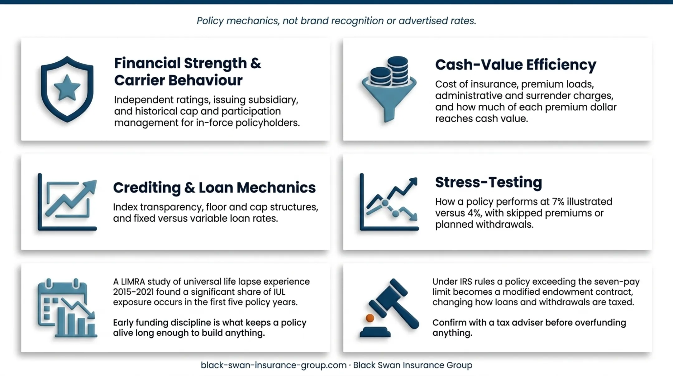 Four criteria used to evaluate indexed universal life policies