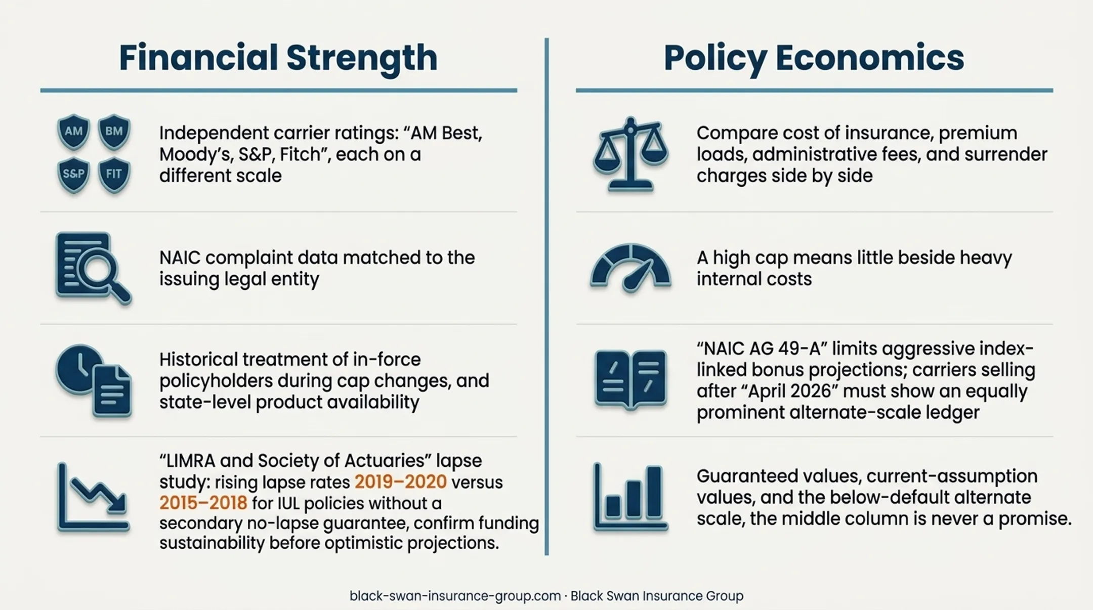 Three-part IUL policy evaluation framework for long-term performance