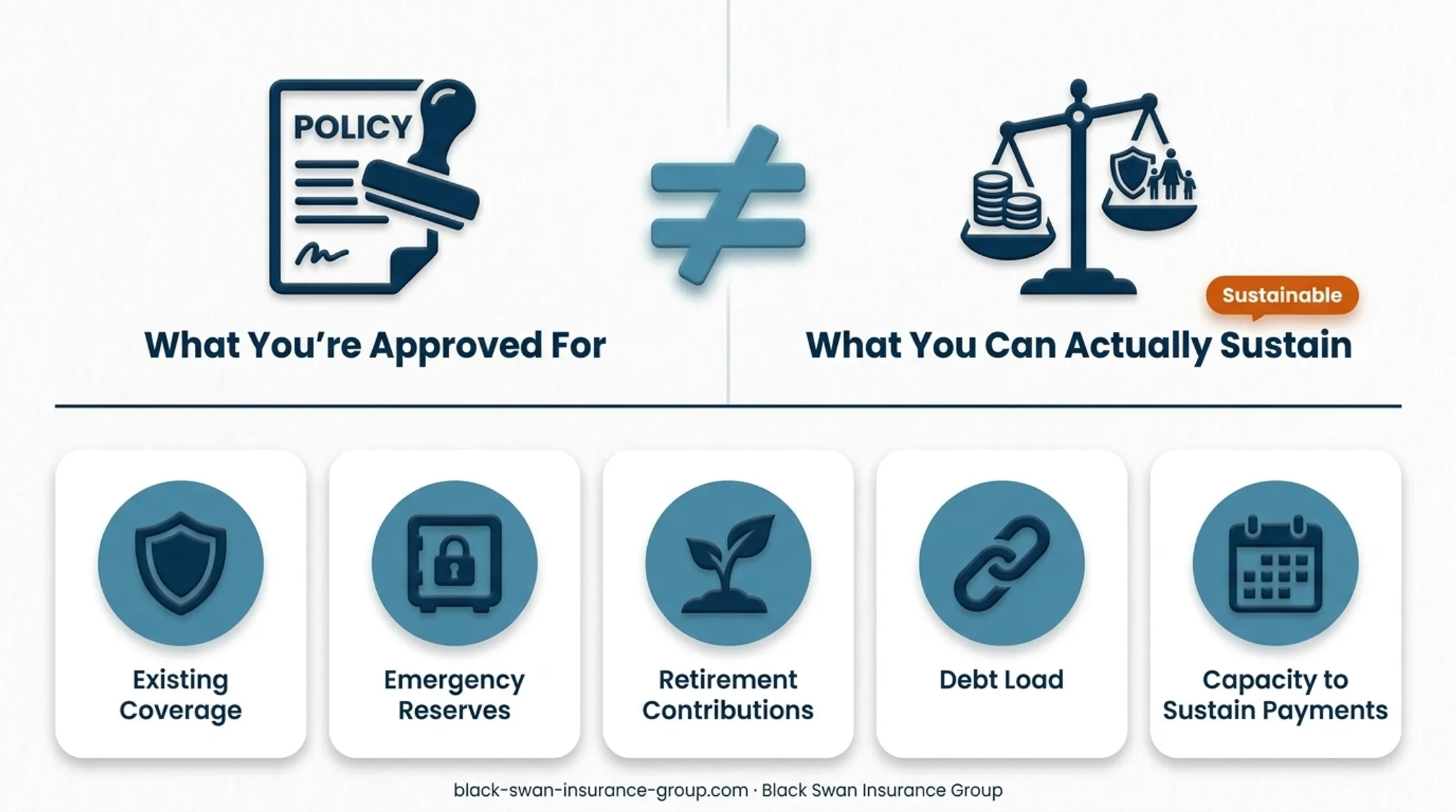 Five IUL cost factors affecting premium affordability and sustainability