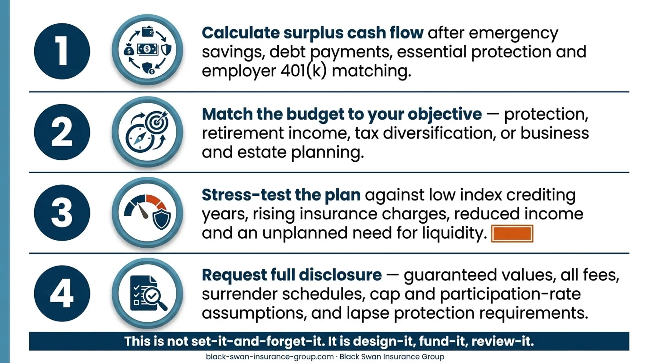 Four-step IUL budget planning and risk review process
