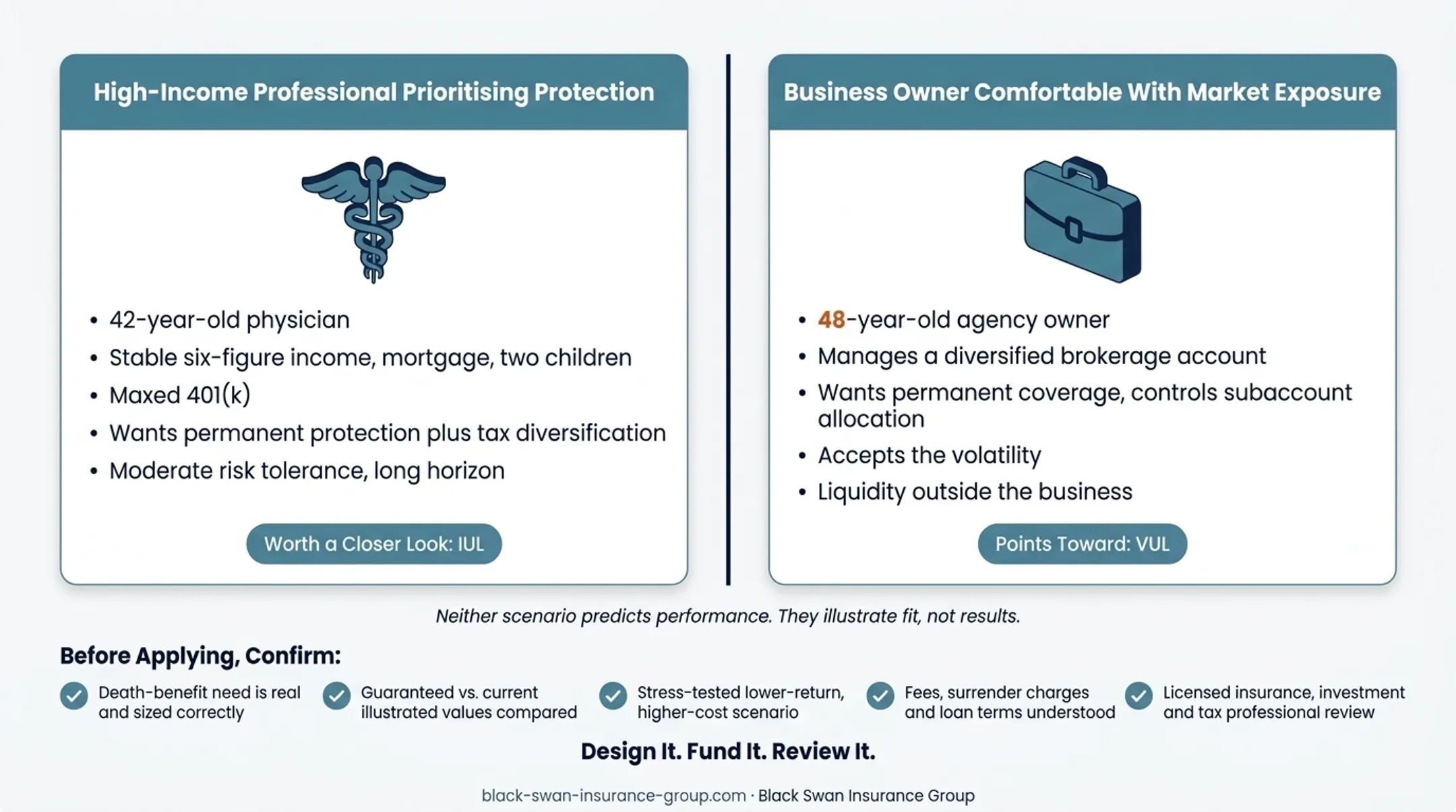 Physician IUL and business owner VUL scenario comparison
