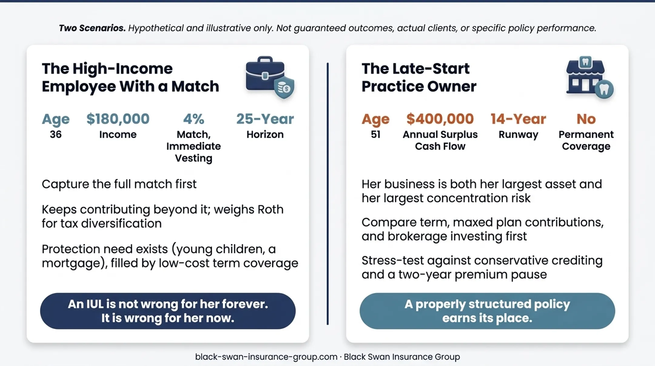 Late-start practice owner financial planning scenario with protection and liquidity goals
