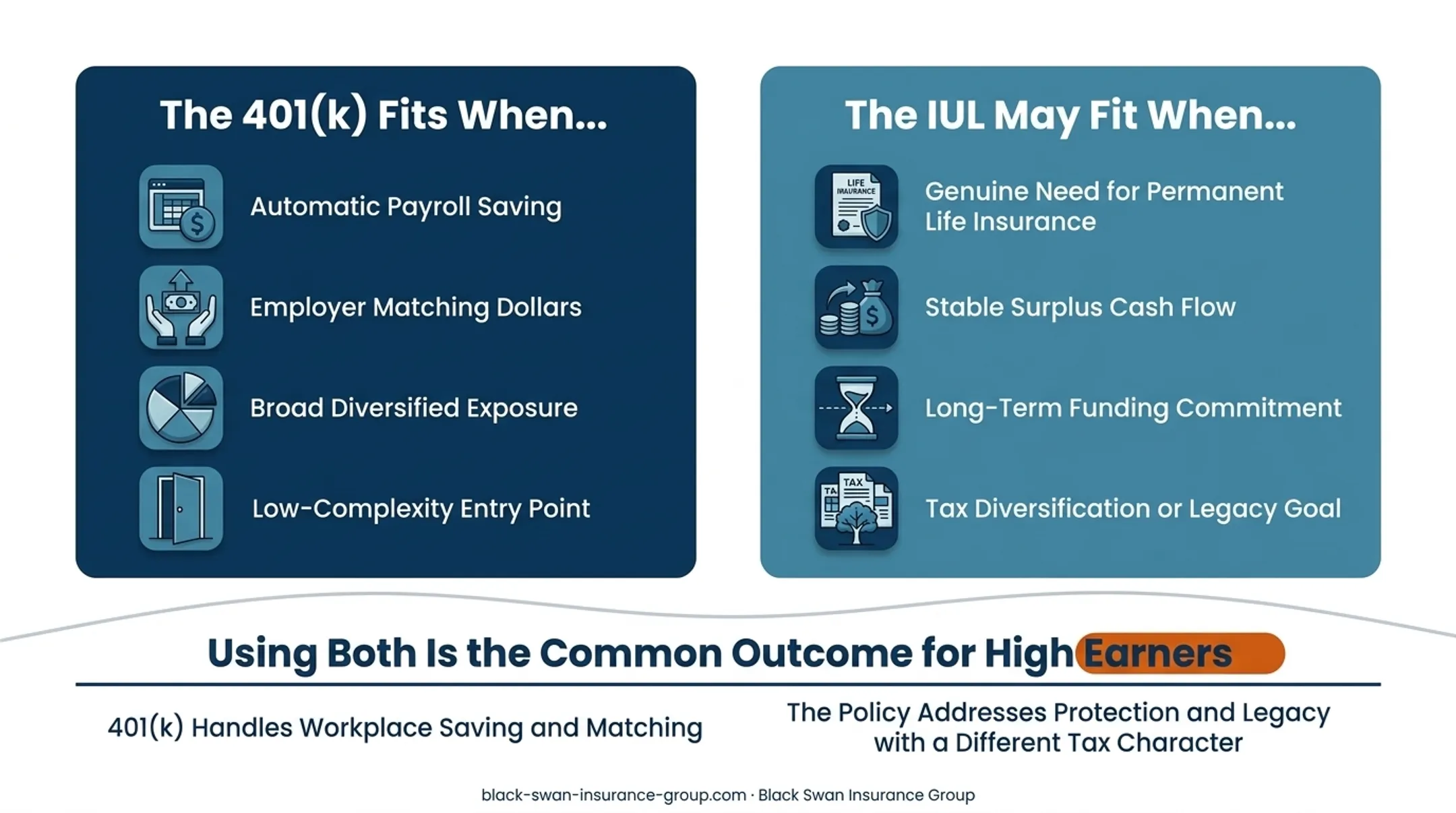 401(k) IUL or both decision framework for retirement and protection goals