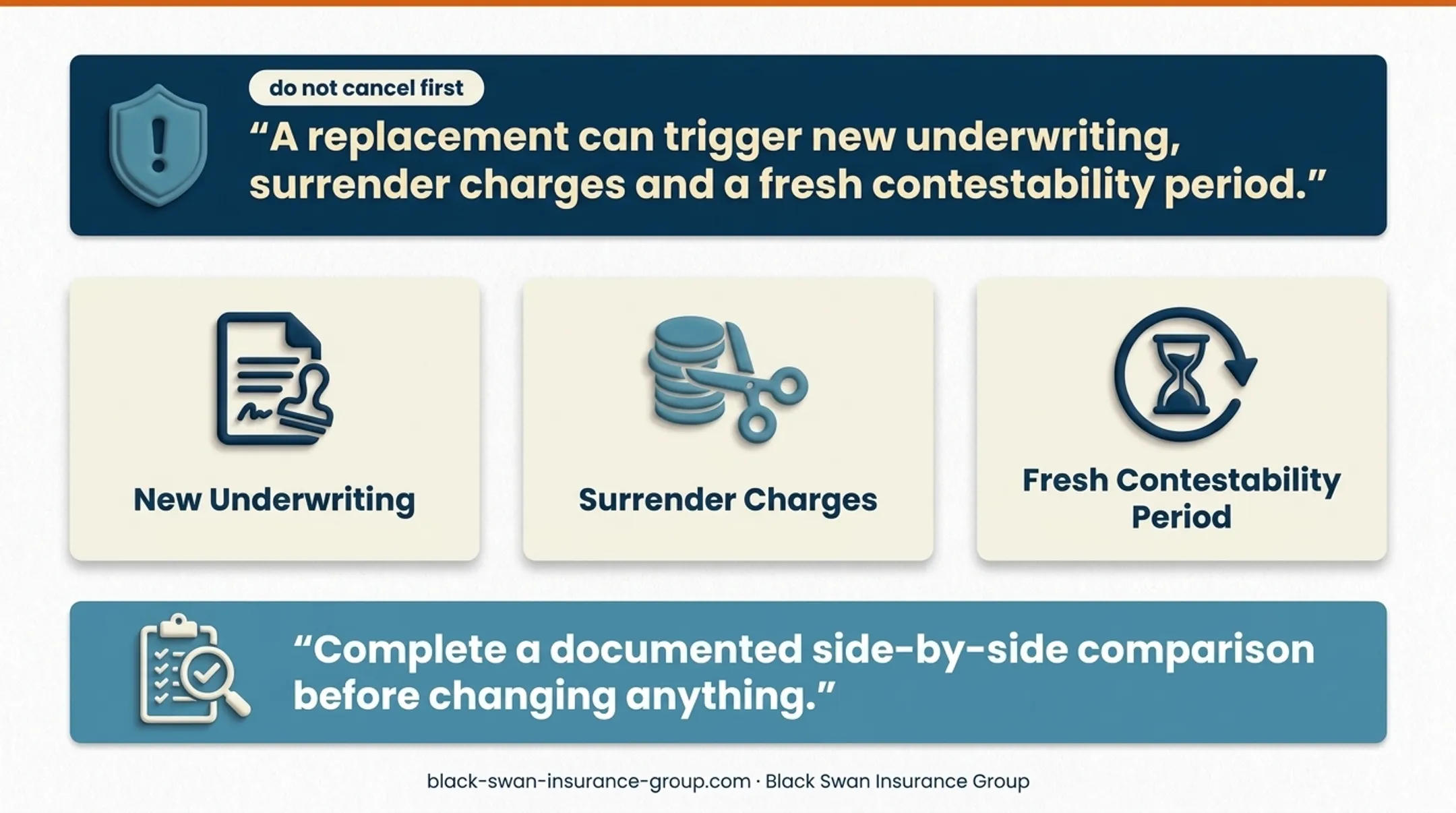 Three risks of replacing existing life insurance with IUL coverage