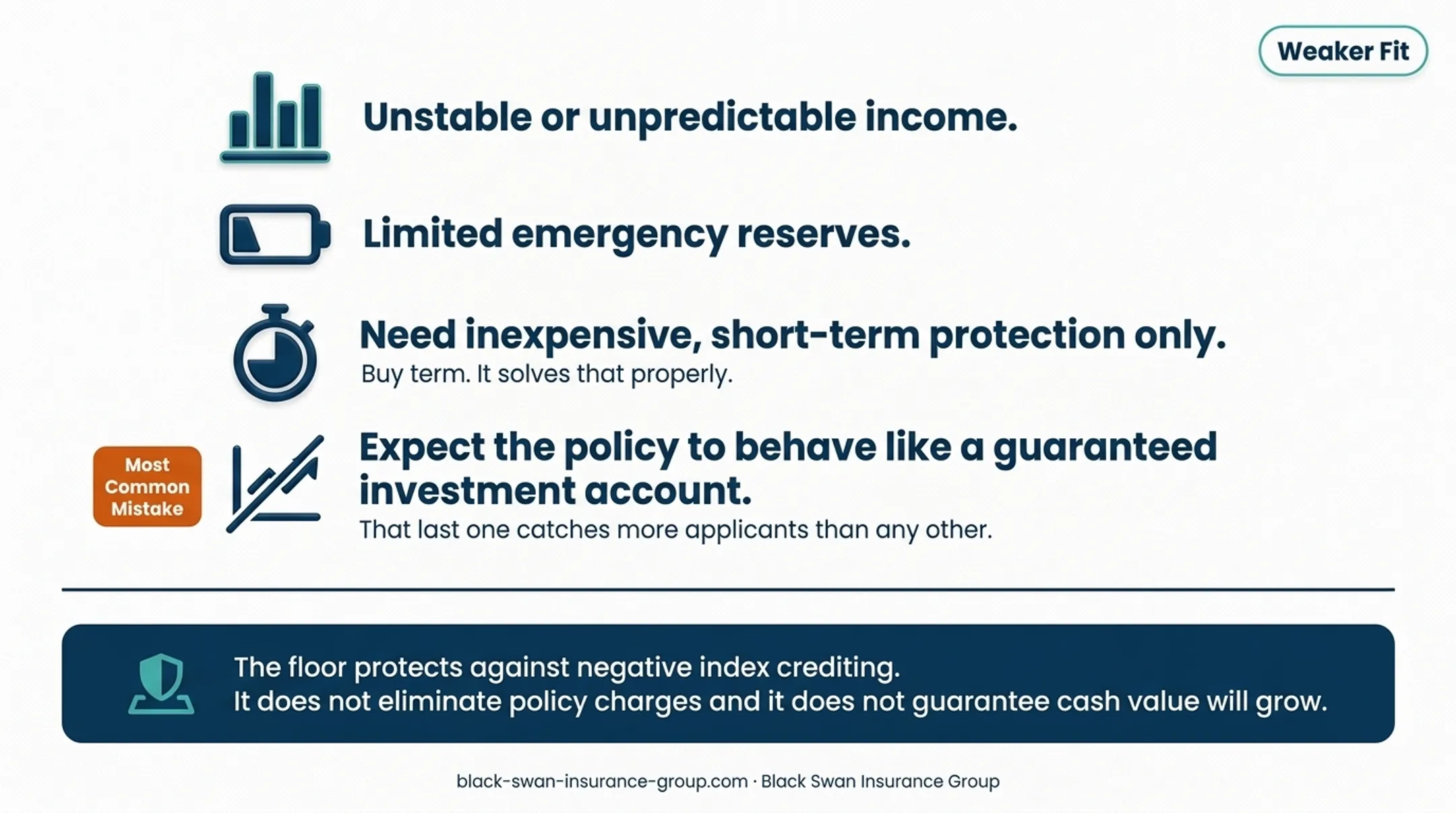 IUL index floor versus policy charges and cash value guarantees