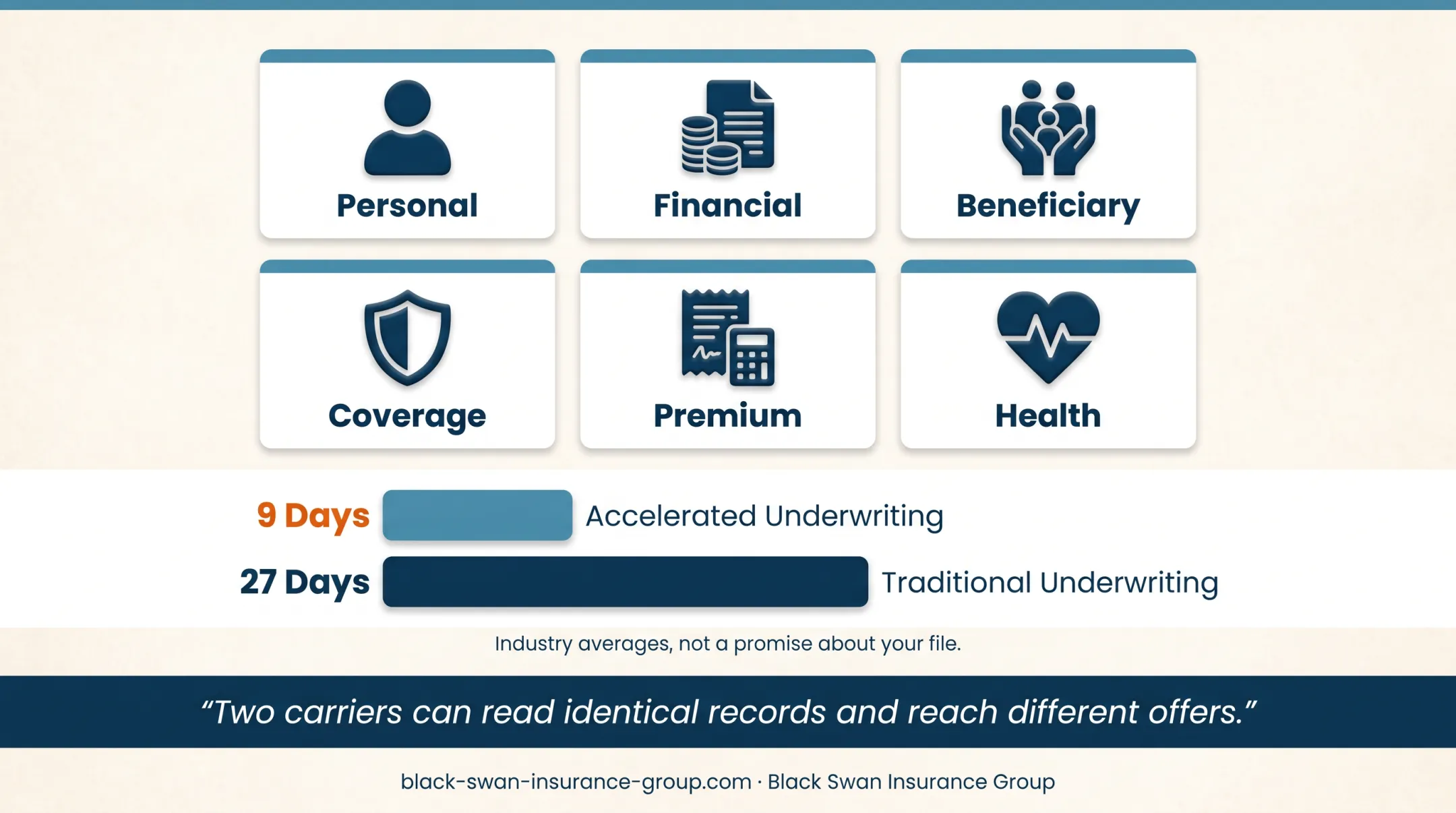 Six-step IUL application process from needs assessment to annual reviews