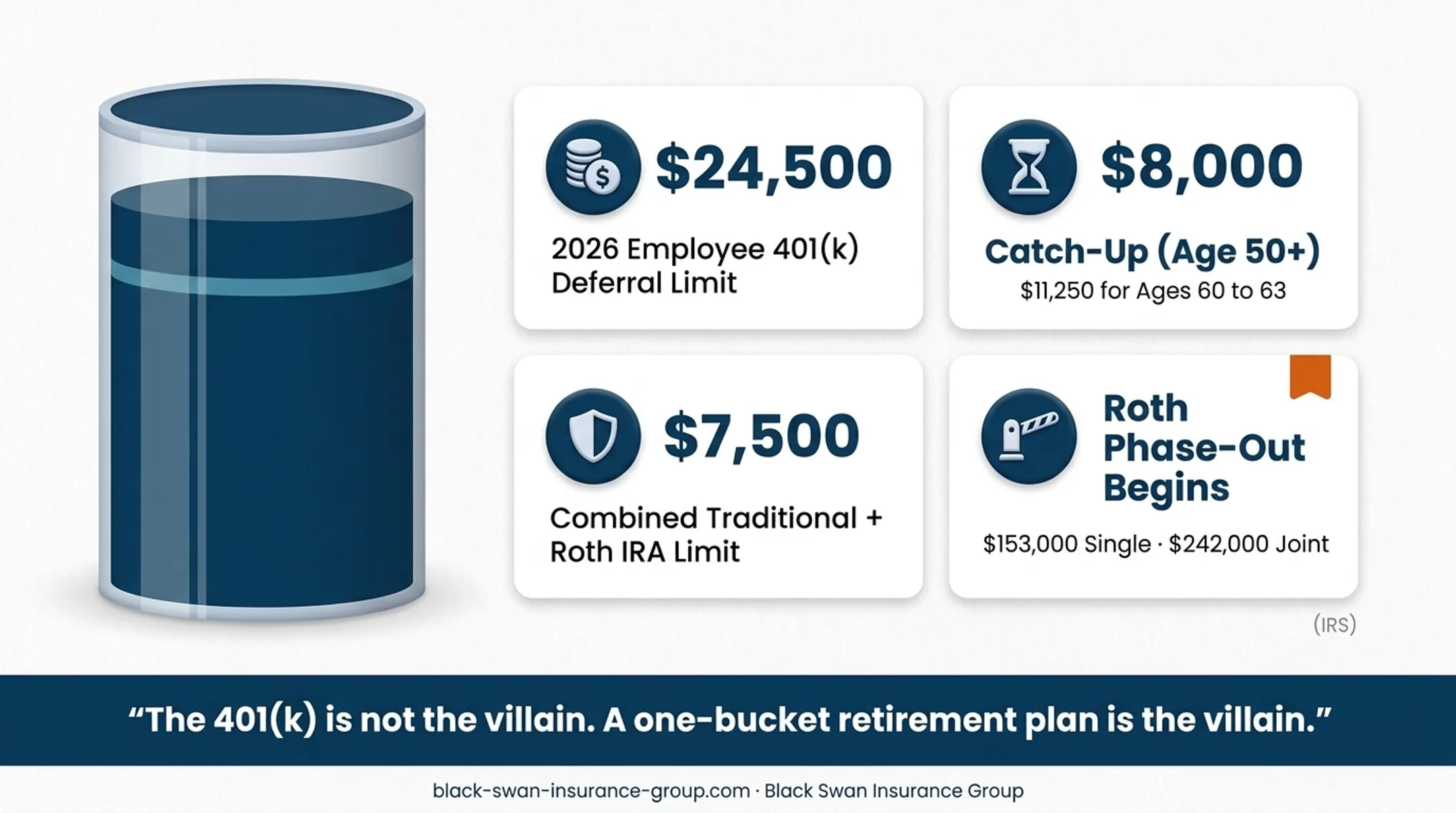 2026 retirement contribution limits for 401k and IRA accounts