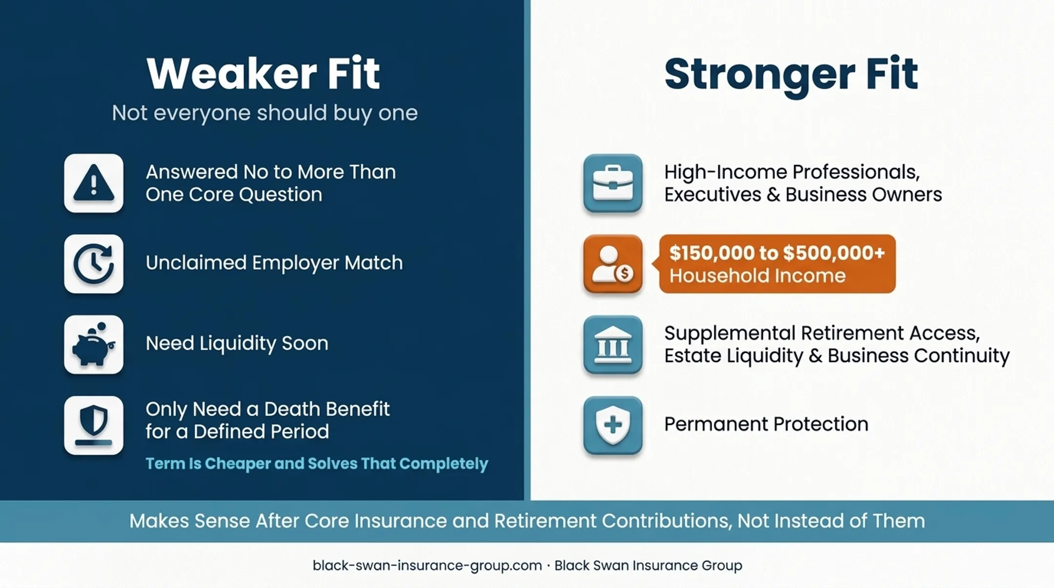 Comparison of IUL term whole life and retirement alternatives