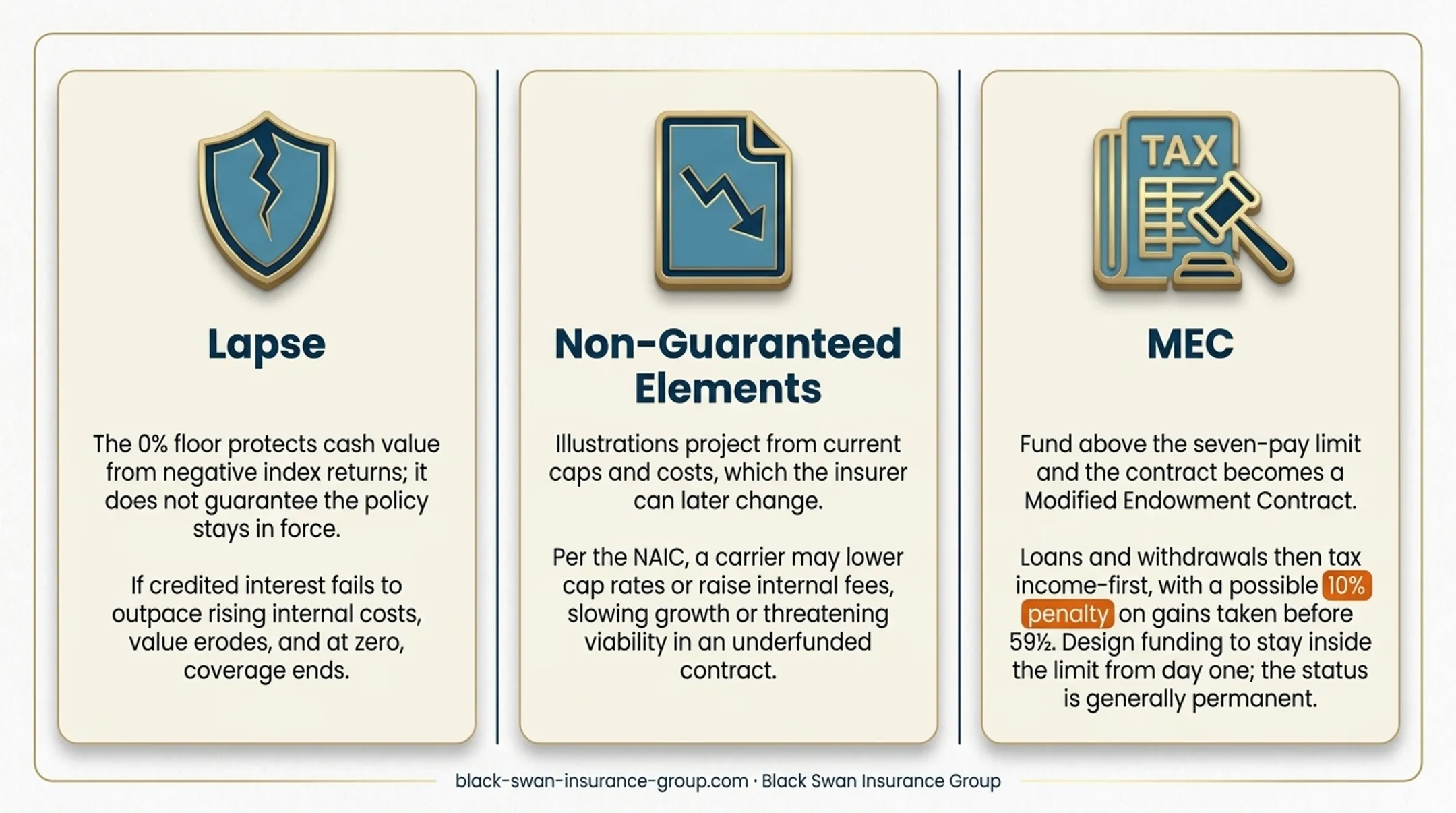 IUL 7-pay test and Modified Endowment Contract tax consequences