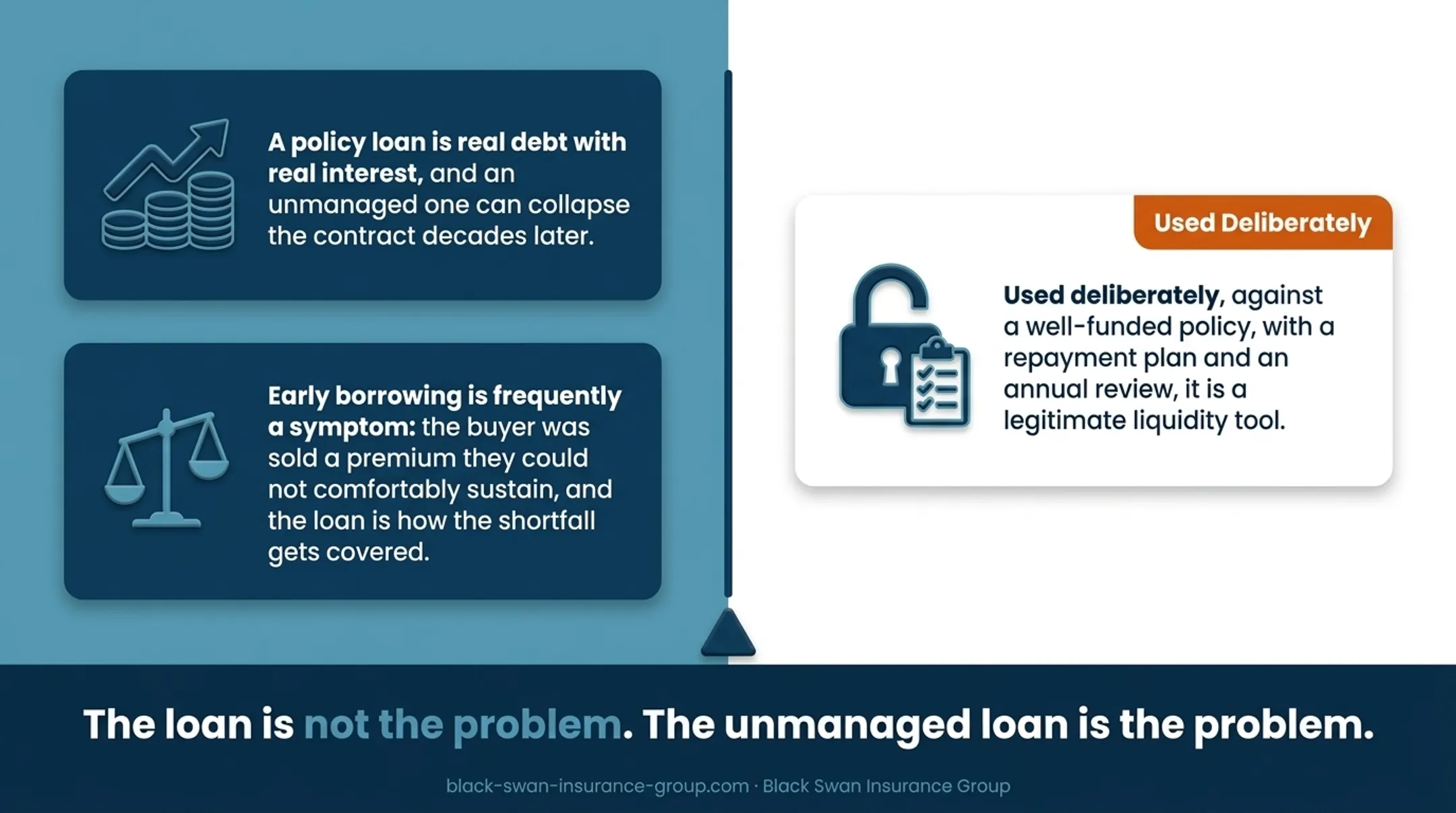 Four-factor IUL loan policy stress test assumptions checklist