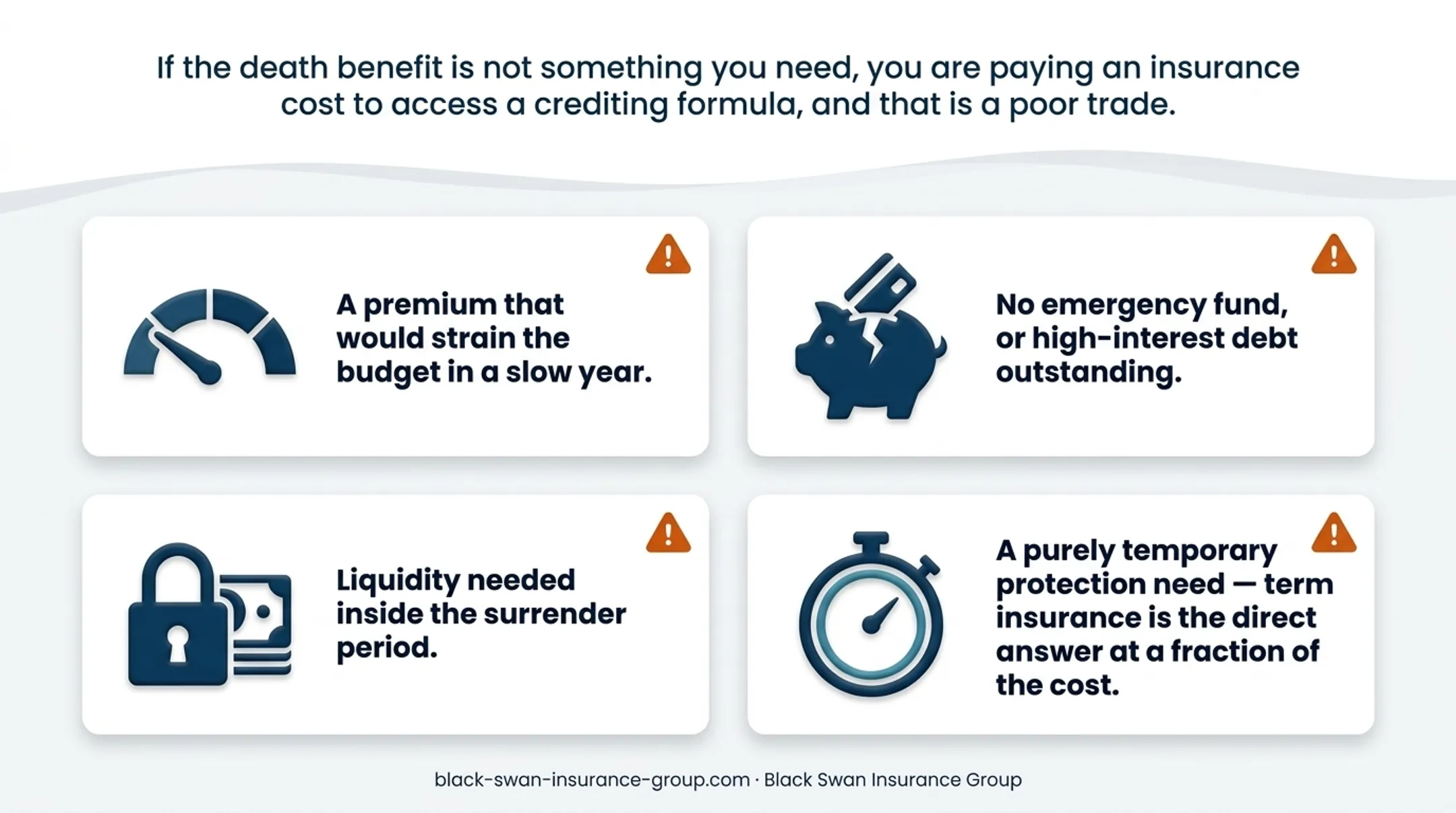 Five-step IUL insurance evaluation and annual review process