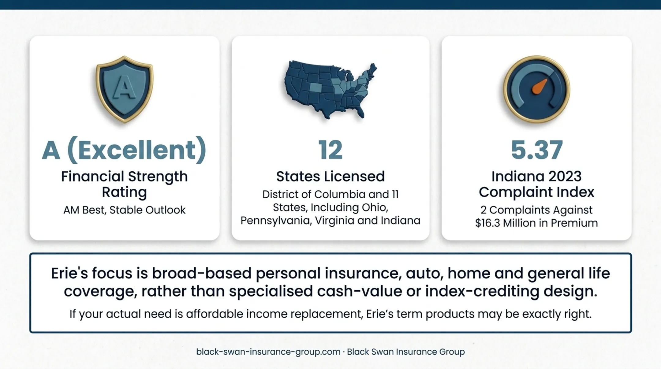 Erie life insurance lineup compared with IUL availability