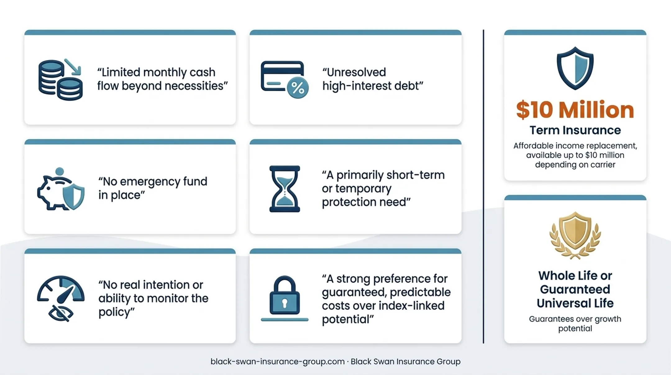 Life insurance alternatives matched to protection and guarantee goals