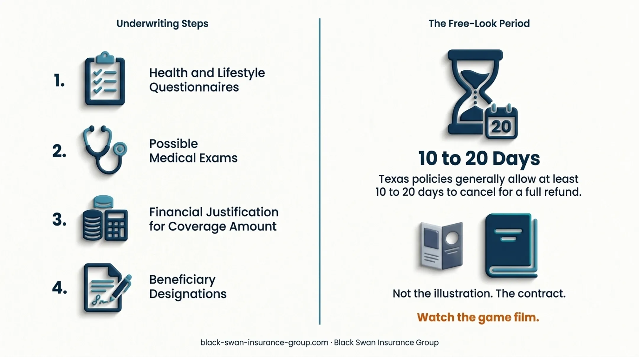 IUL underwriting and free-look contract review process