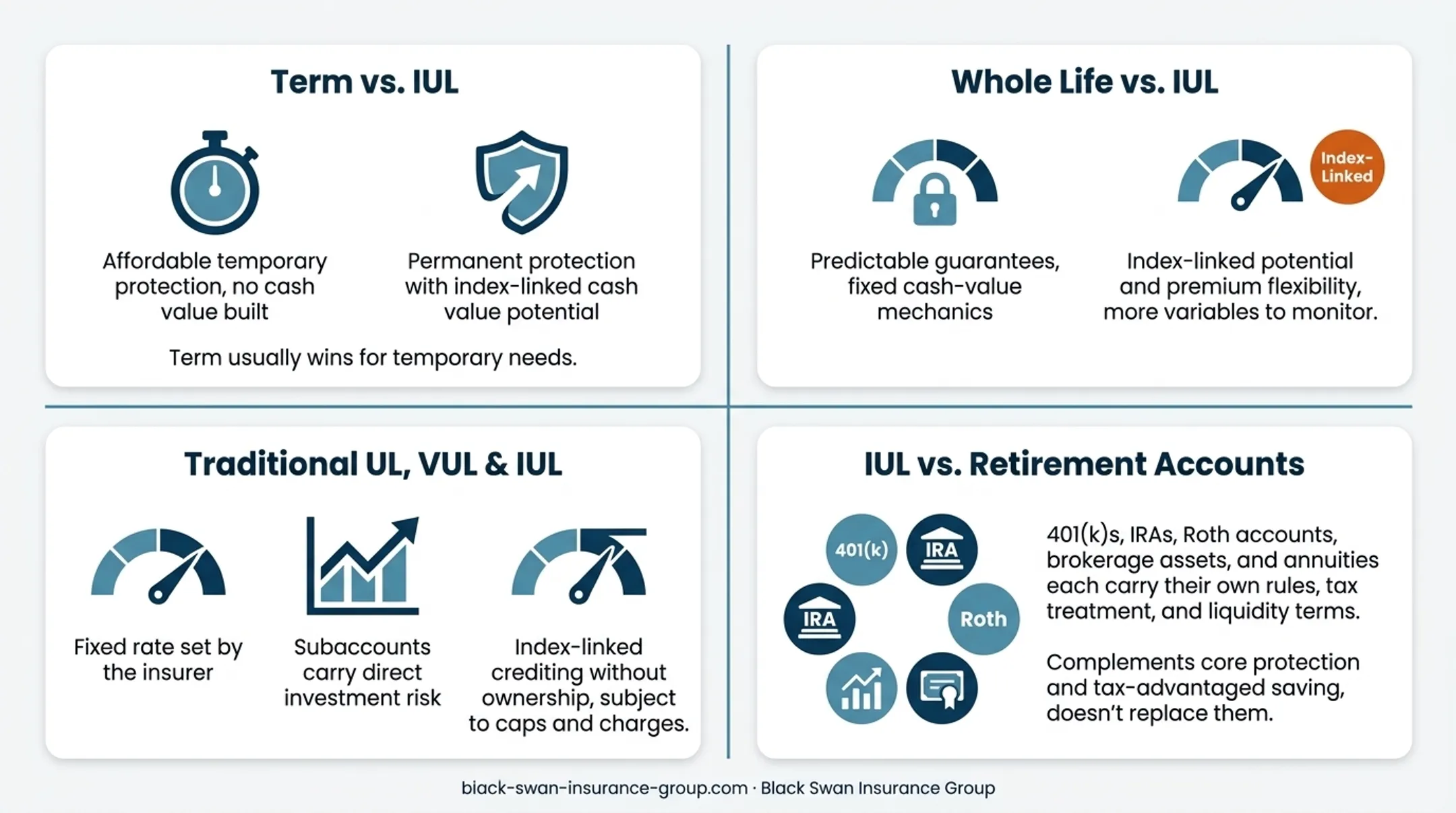 Traditional universal life IUL and VUL crediting comparison