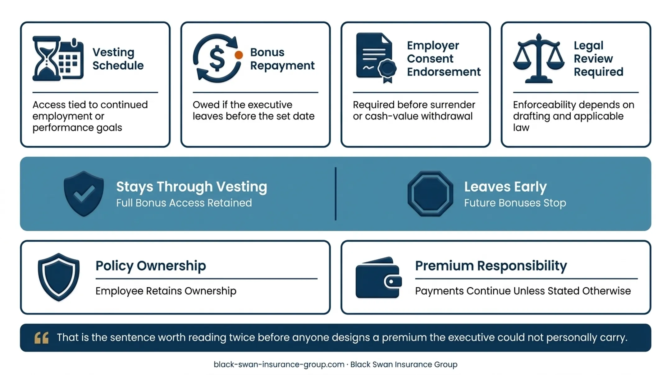 Five-step executive bonus plan implementation and review process