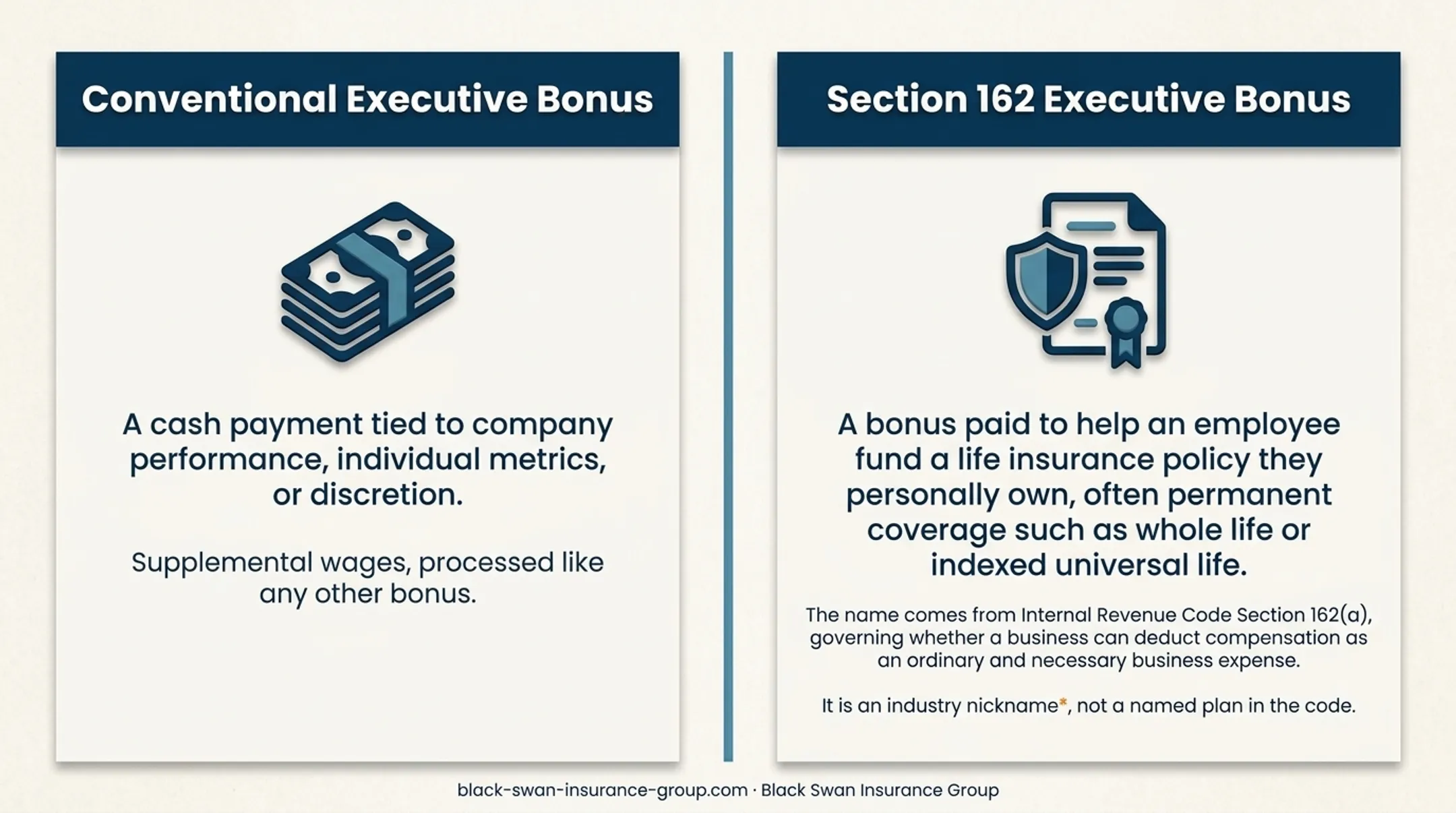 Conventional versus Section 162 executive bonus plan comparison