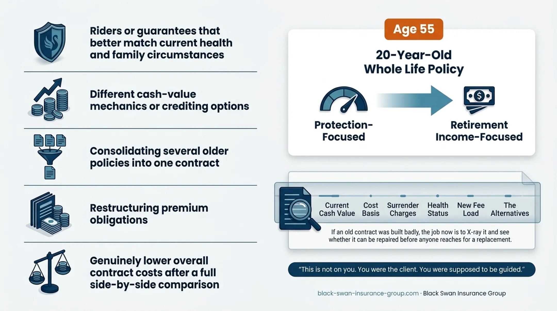 Insurance advisor comparing existing and replacement policy contracts with client