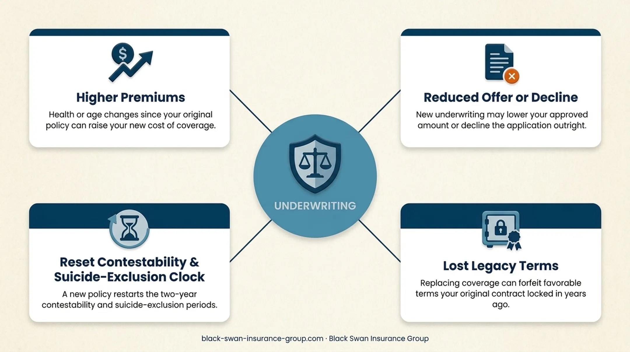Three major 1035 exchange replacement risks for policyholders
