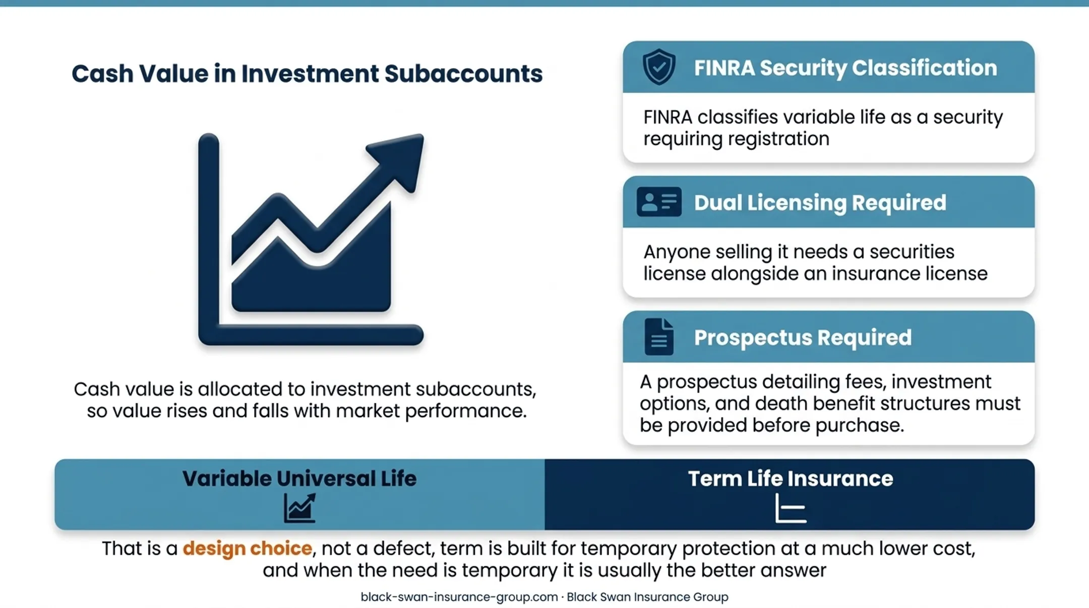 Four cash value life insurance policy types comparison chart