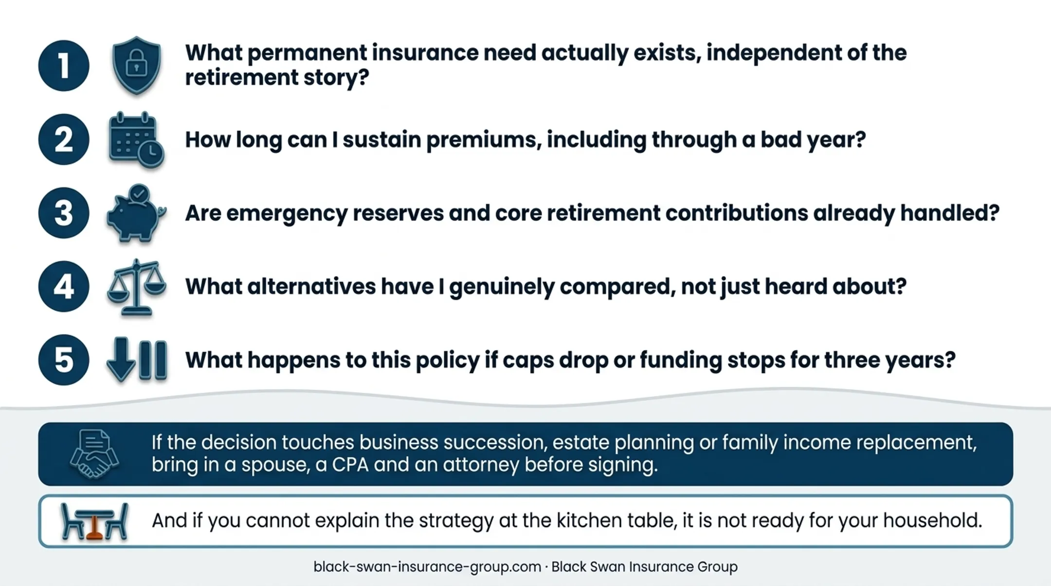 Insurance advisors conducting an annual policy review with clients