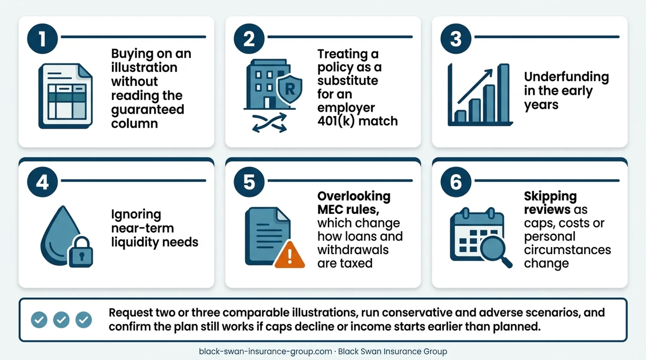 Three-step indexed universal life policy review and stress-testing process